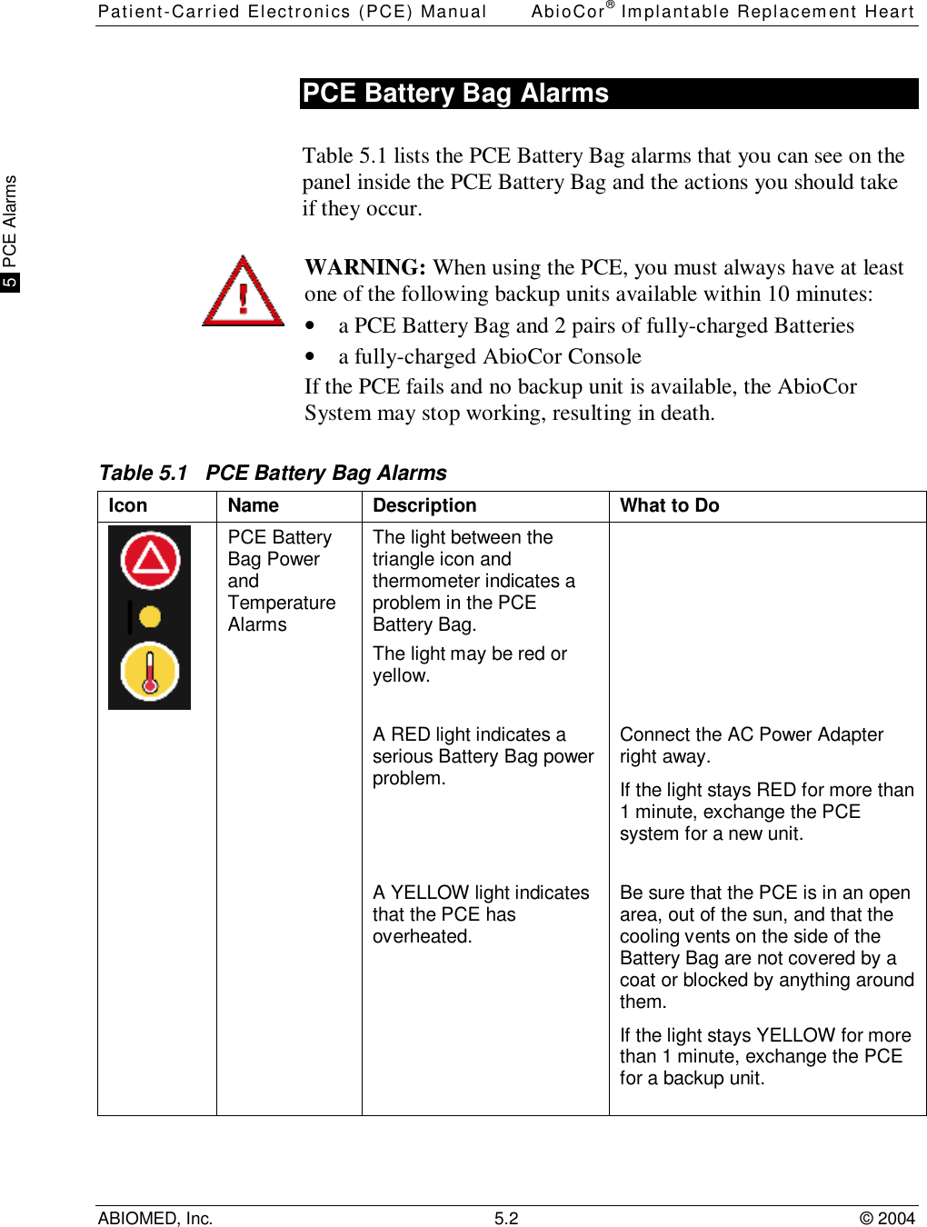 Patient-Carried Electronics (PCE) Manual AbioCor® Implantable Replacement HeartABIOMED, Inc. 5.2 © 2004 5  PCE AlarmsPCE Battery Bag AlarmsTable 5.1 lists the PCE Battery Bag alarms that you can see on thepanel inside the PCE Battery Bag and the actions you should takeif they occur.WARNING: When using the PCE, you must always have at leastone of the following backup units available within 10 minutes:• a PCE Battery Bag and 2 pairs of fully-charged Batteries• a fully-charged AbioCor ConsoleIf the PCE fails and no backup unit is available, the AbioCorSystem may stop working, resulting in death.Table 5.1   PCE Battery Bag AlarmsIcon Name Description What to DoThe light between thetriangle icon andthermometer indicates aproblem in the PCEBattery Bag.The light may be red oryellow.A RED light indicates aserious Battery Bag powerproblem.Connect the AC Power Adapterright away.If the light stays RED for more than1 minute, exchange the PCEsystem for a new unit.PCE BatteryBag PowerandTemperatureAlarmsA YELLOW light indicatesthat the PCE hasoverheated.Be sure that the PCE is in an openarea, out of the sun, and that thecooling vents on the side of theBattery Bag are not covered by acoat or blocked by anything aroundthem.If the light stays YELLOW for morethan 1 minute, exchange the PCEfor a backup unit.