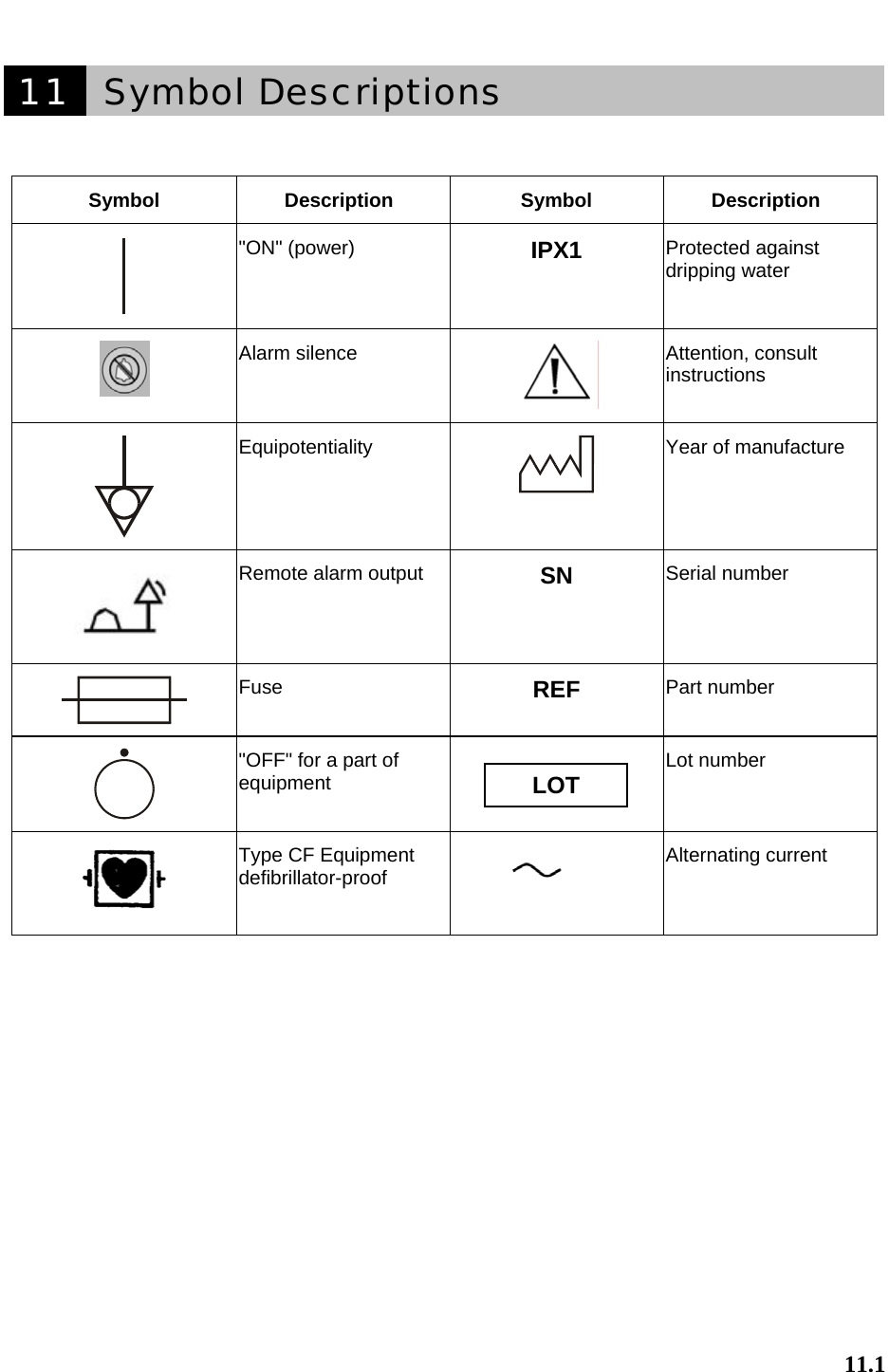   11.1   11   Symbol Descriptions       Symbol Description Symbol Description  &quot;ON&quot; (power)  IPX1  Protected against dripping water  Alarm silence   Attention, consult instructions  Equipotentiality  Year of manufacture  Remote alarm output  SN  Serial number  Fuse  REF  Part number  &quot;OFF&quot; for a part of equipment    Lot number  Type CF Equipment defibrillator-proof    Alternating current  LOT