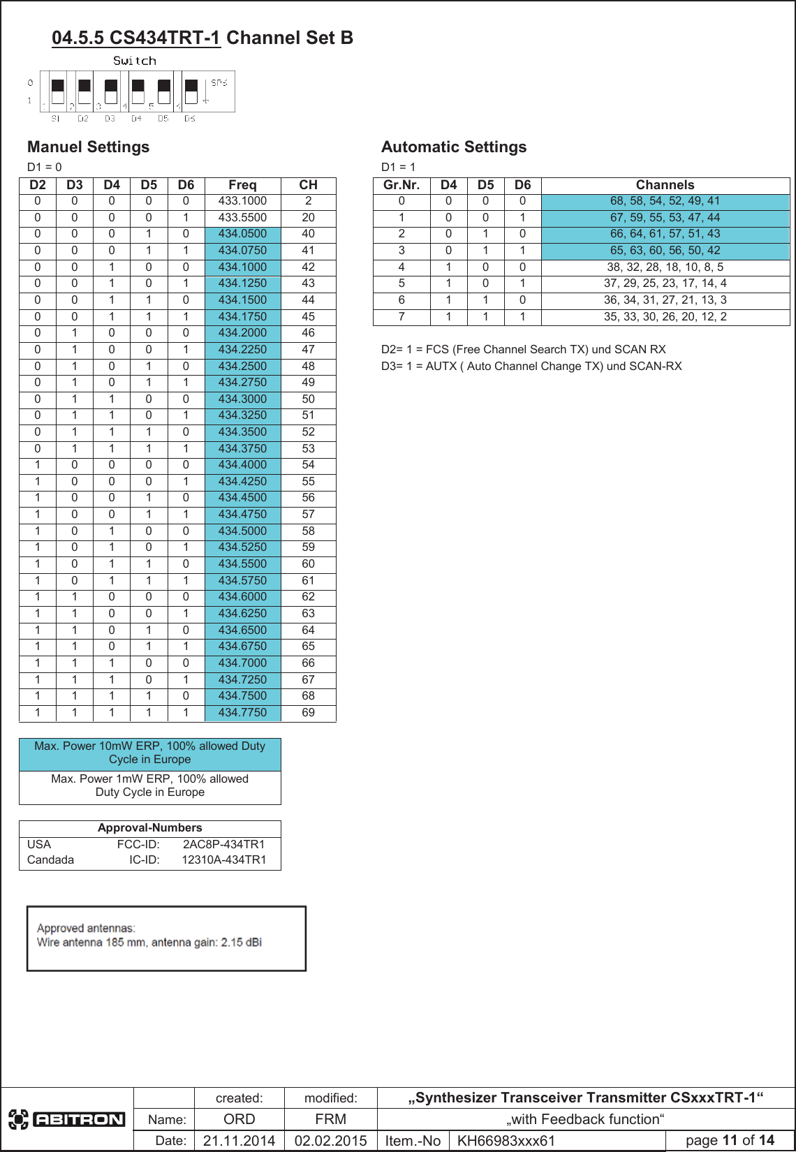 created:modified:„Synthesizer Transceiver Transmitter CSxxxTRT-1“Name:ORDFRM „with Feedback function“Date:21.11.2014 02.02.2015 Item.-No KH66983xxx61 page 11 of 1404.5.5 CS434TRT-1 Channel Set BManuel Settings Automatic Settings D1 = 0 D1 = 1 D2 D3 D4 D5 D6 FreqCHGr.Nr. D4 D5 D6 Channels00000433.1000 2000068, 58, 54, 52, 49, 41 00001433.5500 20100167, 59, 55, 53, 47, 44 00010434.0500 40201066, 64, 61, 57, 51, 43 00011434.0750 41301165, 63, 60, 56, 50, 42 00100434.1000 42410038, 32, 28, 18, 10, 8, 5 00101434.1250 43510137, 29, 25, 23, 17, 14, 4 00110434.1500 44611036, 34, 31, 27, 21, 13, 3 00111434.1750 45711135, 33, 30, 26, 20, 12, 2 01000434.2000 4601001434.2250 47D2= 1 = FCS (Free Channel Search TX) und SCAN RX 01010434.2500 48D3= 1 = AUTX ( Auto Channel Change TX) und SCAN-RX 01011434.2750 4901100434.3000 5001101434.3250 5101110434.3500 5201111434.3750 5310000434.4000 5410001434.4250 5510010434.4500 5610011434.4750 5710100434.5000 5810101434.5250 5910110434.5500 6010111434.5750 6111000434.6000 6211001434.6250 6311010434.6500 6411011434.6750 6511100434.7000 6611101434.7250 6711110434.7500 6811111434.7750 69Max. Power 10mW ERP, 100% allowed Duty Cycle in Europe Max. Power 1mW ERP, 100% allowed Duty Cycle in Europe Approval-Numbers USA FCC-ID: 2AC8P-434TR1 Candada IC-ID: 12310A-434TR1 