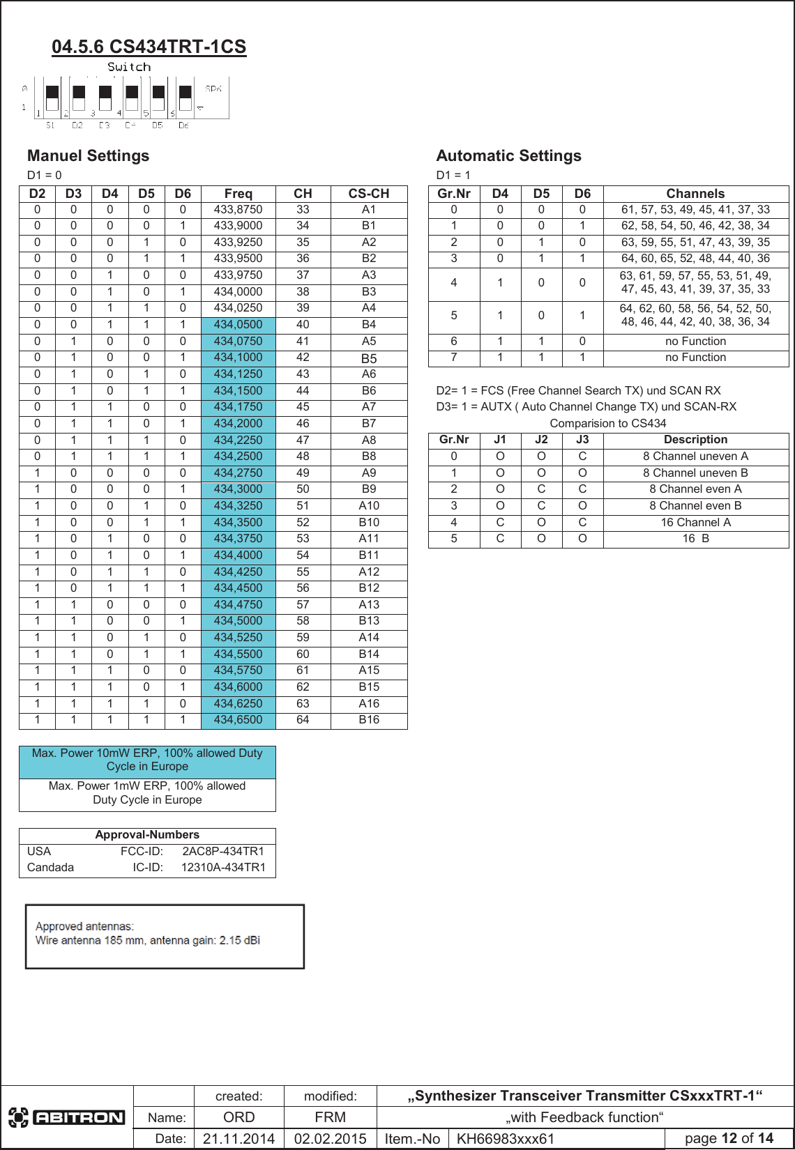 created:modified:„Synthesizer Transceiver Transmitter CSxxxTRT-1“Name:ORDFRM „with Feedback function“Date:21.11.2014 02.02.2015 Item.-No KH66983xxx61 page 12 of 1404.5.6 CS434TRT-1CS Manuel Settings Automatic Settings D1 = 0 D1 = 1 D2 D3 D4 D5 D6 FreqCHCS-CH Gr.NrD4 D5 D6 Channels00000433,8750 33A1 000061, 57, 53, 49, 45, 41, 37, 33 00001433,9000 34B1 100162, 58, 54, 50, 46, 42, 38, 34 00010433,9250 35A2 201063, 59, 55, 51, 47, 43, 39, 35 00011433,9500 36B2 301164, 60, 65, 52, 48, 44, 40, 36 00100433,9750 37A3 410063, 61, 59, 57, 55, 53, 51, 49, 47, 45, 43, 41, 39, 37, 35, 33 00101434,0000 38B3 00110434,0250 39A4 510164, 62, 60, 58, 56, 54, 52, 50, 48, 46, 44, 42, 40, 38, 36, 34 00111434,0500 40B4 01000434,0750 41A5 6110no Function 01001434,1000 42B57111no Function 01010434,1250 43A6 01011434,1500 44B6 D2= 1 = FCS (Free Channel Search TX) und SCAN RX 01100434,1750 45A7 D3= 1 = AUTX ( Auto Channel Change TX) und SCAN-RX 01101434,2000 46B7 Comparision to CS434 01110434,2250 47A8 Gr.Nr J1J2J3Description 01111434,2500 48B8 0OOC8 Channel uneven A 10000434,2750 49A9 1OOO8 Channel uneven B 10001434,3000 50B9 2OCC8 Channel even A 10010434,3250 51A10 3OCO8 Channel even B 10011434,3500 52B10 4COC16 Channel A 10100434,3750 53A11 5COO16  B 10101434,4000 54B11 10110434,4250 55A12 10111434,4500 56B12 11000434,4750 57A13 11001434,5000 58B13 11010434,5250 59A14 11011434,5500 60B14 11100434,5750 61A15 11101434,6000 62B15 11110434,6250 63A16 11111434,6500 64B16 Max. Power 10mW ERP, 100% allowed Duty Cycle in Europe Max. Power 1mW ERP, 100% allowed Duty Cycle in Europe Approval-NumbersUSA FCC-ID: 2AC8P-434TR1 Candada IC-ID: 12310A-434TR1 