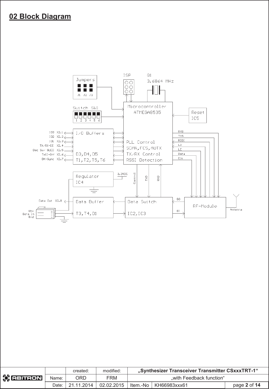created:modified:„Synthesizer Transceiver Transmitter CSxxxTRT-1“Name:ORDFRM „with Feedback function“Date:21.11.2014 02.02.2015 Item.-No KH66983xxx61 page 2 of 1402 Block Diagram 