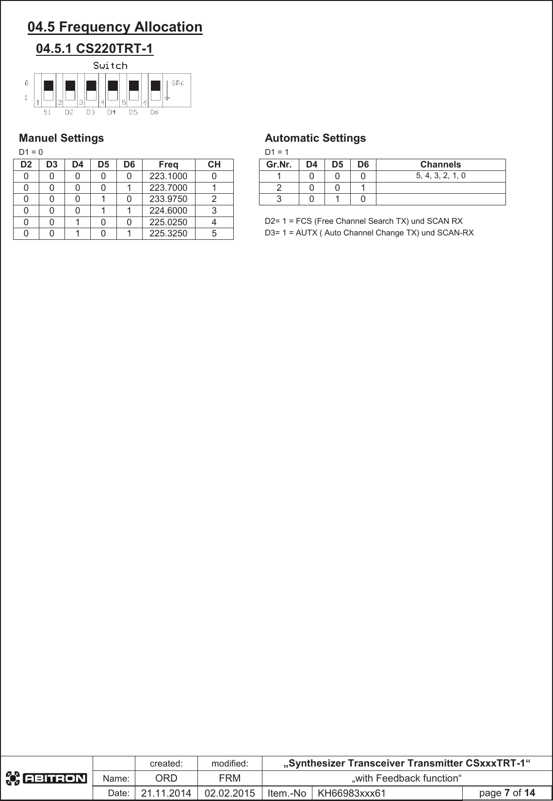 created:modified:„Synthesizer Transceiver Transmitter CSxxxTRT-1“Name:ORDFRM „with Feedback function“Date:21.11.2014 02.02.2015 Item.-No KH66983xxx61 page 7 of 1404.5 Frequency Allocation 04.5.1 CS220TRT-1 Manuel Settings Automatic Settings D1 = 0 D1 = 1 D2 D3 D4 D5 D6 FreqCHGr.Nr. D4 D5 D6 Channels00000223.1000 010005, 4, 3, 2, 1, 0 00001223.7000 1200100010233.9750 2301000011224.6000 300100225.0250 4D2= 1 = FCS (Free Channel Search TX) und SCAN RX 00101225.3250 5D3= 1 = AUTX ( Auto Channel Change TX) und SCAN-RX     