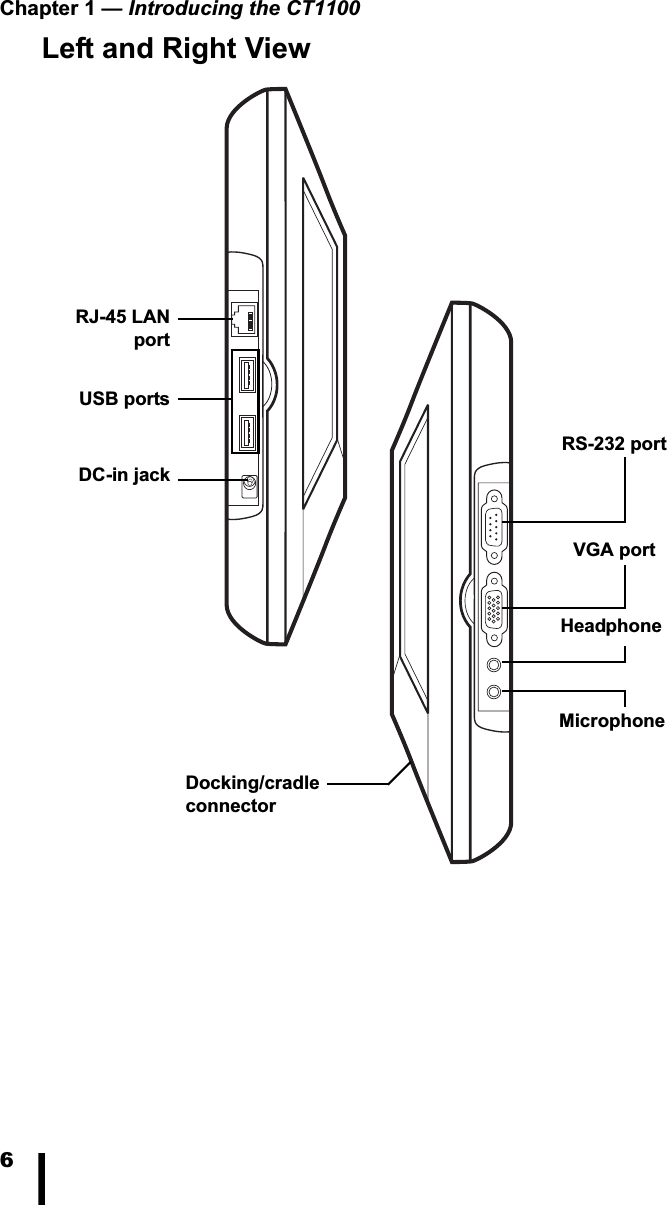 Chapter 1 — Introducing the CT11006Left and Right ViewRJ-45 LANportDC-in jackUSB portsRS-232 portVGA portHeadphoneMicrophoneDocking/cradle connector