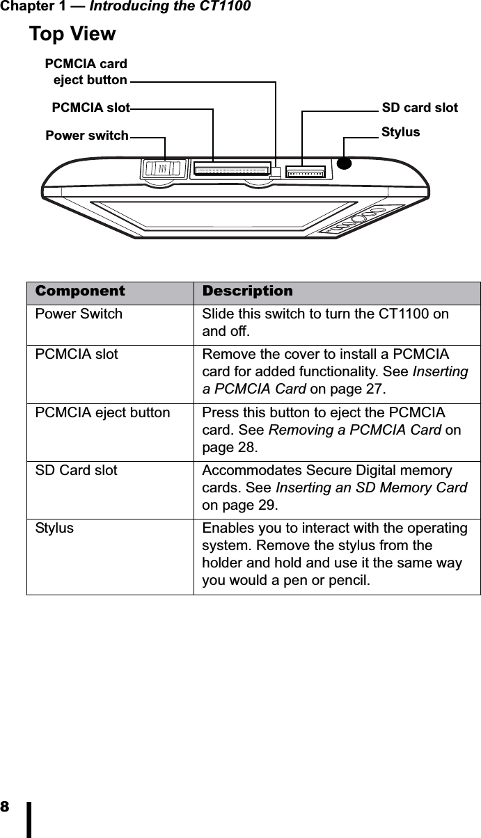 Chapter 1 &mdash; Introducing the CT11008Top ViewComponent DescriptionPower Switch Slide this switch to turn the CT1100 on and off.PCMCIA slot  Remove the cover to install a PCMCIA card for added functionality. See Inserting a PCMCIA Card on page 27.PCMCIA eject button Press this button to eject the PCMCIA card. See Removing a PCMCIA Card on page 28.SD Card slot Accommodates Secure Digital memory cards. See Inserting an SD Memory Cardon page 29.Stylus Enables you to interact with the operating system. Remove the stylus from the holder and hold and use it the same way you would a pen or pencil.PCMCIA cardeject buttonSD card slotStylusPCMCIA slotPower switch