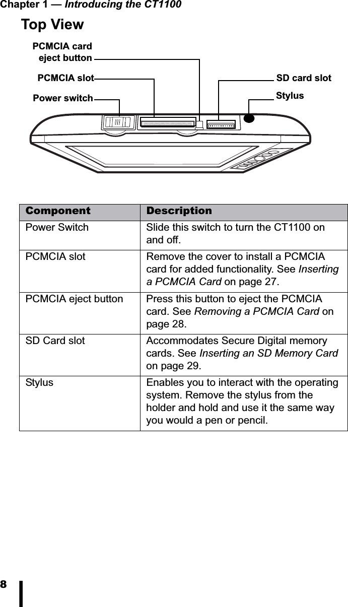 Chapter 1 — Introducing the CT11008Top ViewComponent DescriptionPower Switch Slide this switch to turn the CT1100 on and off.PCMCIA slot  Remove the cover to install a PCMCIA card for added functionality. See Inserting a PCMCIA Card on page 27.PCMCIA eject button Press this button to eject the PCMCIA card. See Removing a PCMCIA Card on page 28.SD Card slot Accommodates Secure Digital memory cards. See Inserting an SD Memory Cardon page 29.Stylus Enables you to interact with the operating system. Remove the stylus from the holder and hold and use it the same way you would a pen or pencil.PCMCIA cardeject buttonSD card slotStylusPCMCIA slotPower switch