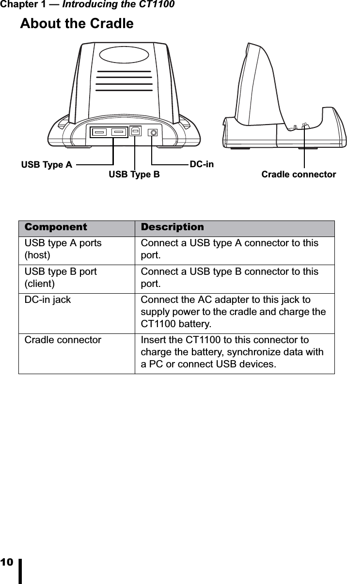 Chapter 1 &mdash; Introducing the CT110010About the CradleComponent DescriptionUSB type A ports (host)Connect a USB type A connector to this port.USB type B port (client)Connect a USB type B connector to this port.DC-in jack Connect the AC adapter to this jack to supply power to the cradle and charge the CT1100 battery.Cradle connector Insert the CT1100 to this connector to charge the battery, synchronize data with a PC or connect USB devices.DC-inUSB Type AUSB Type B Cradle connector