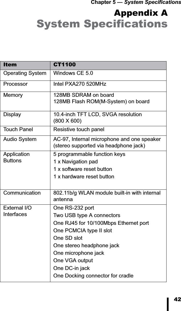 Chapter 5 — System Specifications42Appendix ASystem SpecificationsItem CT1100Operating System Windows CE 5.0Processor Intel PXA270 520MHzMemory 128MB SDRAM on board128MB Flash ROM(M-System) on boardDisplay 10.4-inch TFT LCD, SVGA resolution(800 X 600)Touch Panel Resistive touch panelAudio System AC-97, Internal microphone and one speaker (stereo supported via headphone jack)Application Buttons5 programmable function keys1 x Navigation pad1 x software reset button 1 x hardware reset buttonCommunication 802.11b/g WLAN module built-in with internal a n t e n n a                                                                                                                                                             External I/O InterfacesOne RS-232 portTwo USB type A connectorsOne RJ45 for 10/100Mbps Ethernet portOne PCMCIA type II slot One SD slot One stereo headphone jackOne microphone jackOne VGA outputOne DC-in jackOne Docking connector for cradle