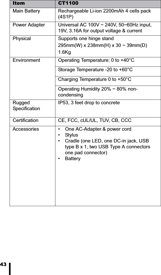 43Main Battery Rechargeable Li-ion 2200mAh 4 cells pack (4S1P)Power Adapter Universal AC 100V ~ 240V, 50~60Hz input, 19V, 3.16A for output voltage &amp; currentPhysical Supports one hinge stand295mm(W) x 238mm(H) x 30 ~ 39mm(D)1.6KgEnvironment Operating Temperature: 0 to +40&deg;CStorage Temperature -20 to +60&deg;CCharging Temperature 0 to +50&deg;COperating Humidity 20% ~ 80% non-condensingRugged SpecificationIP53, 3 feet drop to concreteCertification CE, FCC, cUL/UL, TUV, CB, CCCAccessories &bull; One AC-Adapter &amp; power cord&bull;Stylus&bull; Cradle (one LED, one DC-in jack, USB type B x 1, two USB Type A connectors one pad connector)&bull; BatteryItem CT1100