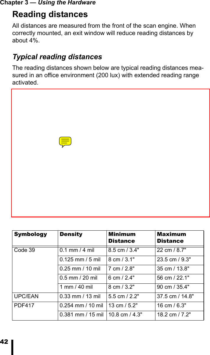 Chapter 3 &mdash; Using the Hardware42Reading distancesAll distances are measured from the front of the scan engine. When correctly mounted, an exit window will reduce reading distances by about 4%. Typical reading distancesThe reading distances shown below are typical reading distances mea-sured in an office environment (200 lux) with extended reading range activated. Symbology Density Minimum DistanceMaximum DistanceCode 39 0.1 mm / 4 mil 8.5 cm / 3.4" 22 cm / 8.7"0.125 mm / 5 mil 8 cm / 3.1"  23.5 cm / 9.3"0.25 mm / 10 mil 7 cm / 2.8"  35 cm / 13.8"0.5 mm / 20 mil  6 cm / 2.4"  56 cm / 22.1"1 mm / 40 mil  8 cm / 3.2" 90 cm / 35.4"UPC/EAN 0.33 mm / 13 mil 5.5 cm / 2.2" 37.5 cm / 14.8"PDF417 0.254 mm / 10 mil  13 cm / 5.2" 16 cm / 6.3" 0.381 mm / 15 mil 10.8 cm / 4.3" 18.2 cm / 7.2"