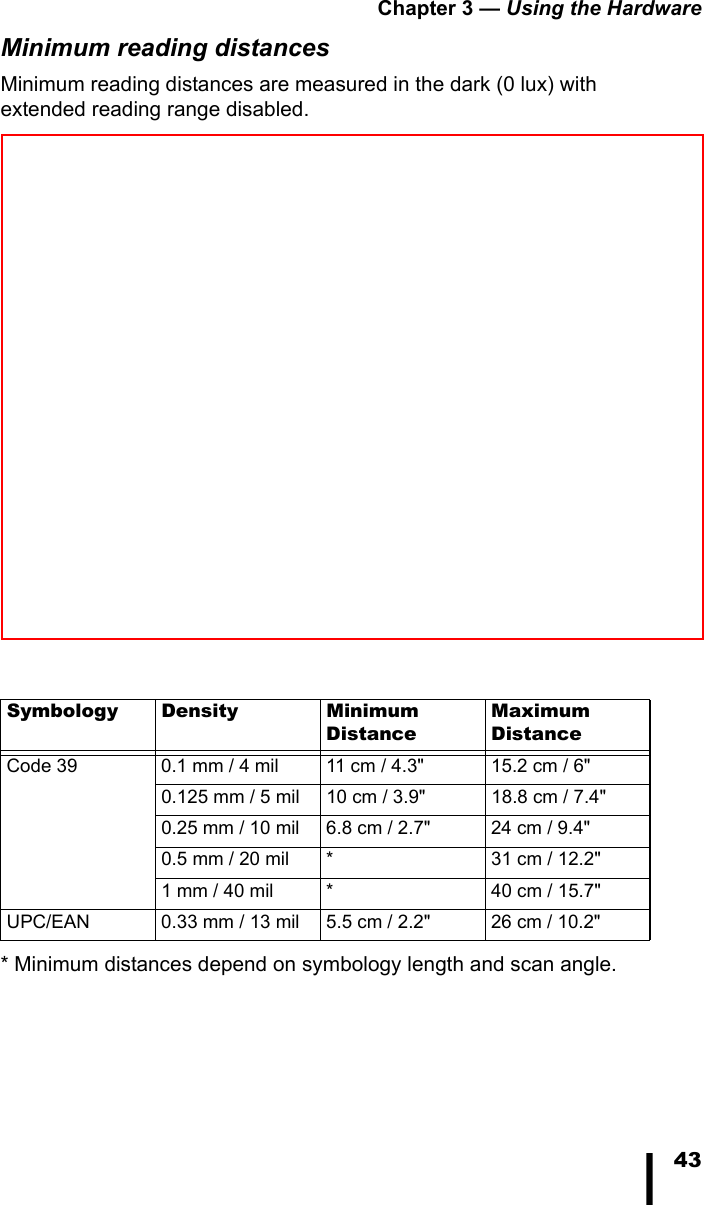 Chapter 3 &mdash; Using the Hardware43Minimum reading distancesMinimum reading distances are measured in the dark (0 lux) with extended reading range disabled.  * Minimum distances depend on symbology length and scan angle.Symbology Density Minimum DistanceMaximum DistanceCode 39 0.1 mm / 4 mil 11 cm / 4.3" 15.2 cm / 6"0.125 mm / 5 mil 10 cm / 3.9"  18.8 cm / 7.4"0.25 mm / 10 mil 6.8 cm / 2.7"  24 cm / 9.4"0.5 mm / 20 mil  * 31 cm / 12.2"1 mm / 40 mil  * 40 cm / 15.7"UPC/EAN 0.33 mm / 13 mil 5.5 cm / 2.2" 26 cm / 10.2"