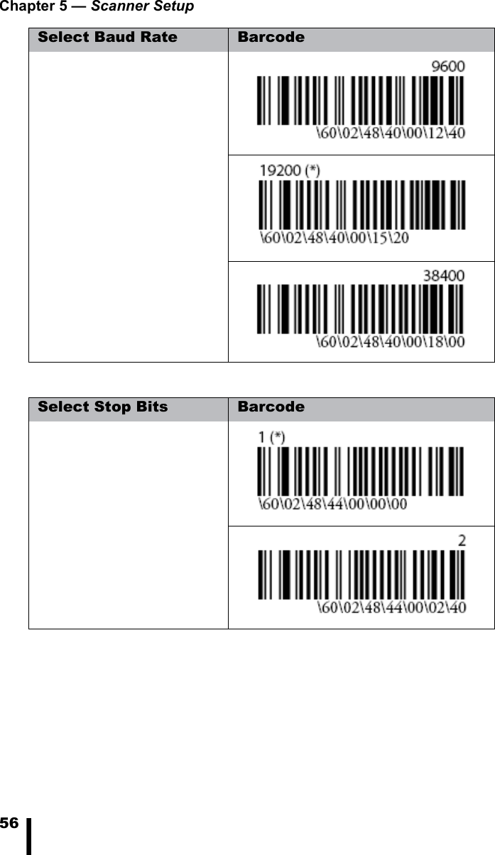Chapter 5 — Scanner Setup56Select Stop Bits BarcodeSelect Baud Rate Barcode