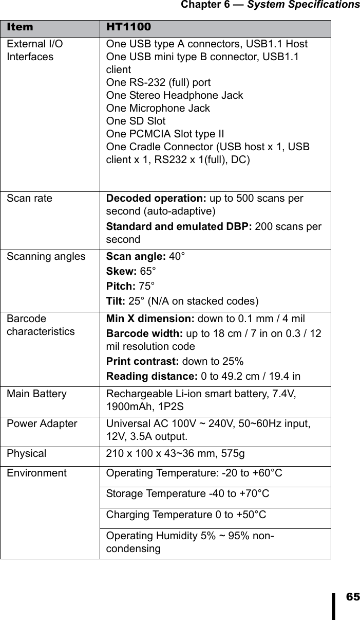 Chapter 6 &mdash; System Specifications65External I/O InterfacesOne USB type A connectors, USB1.1 HostOne USB mini type B connector, USB1.1 clientOne RS-232 (full) portOne Stereo Headphone JackOne Microphone JackOne SD SlotOne PCMCIA Slot type IIOne Cradle Connector (USB host x 1, USB client x 1, RS232 x 1(full), DC)Scan rate Decoded operation: up to 500 scans per second (auto-adaptive)Standard and emulated DBP: 200 scans per secondScanning angles Scan angle: 40&deg;Skew: 65&deg;Pitch: 75&deg;Tilt: 25&deg; (N/A on stacked codes)Barcode characteristicsMin X dimension: down to 0.1 mm / 4 milBarcode width: up to 18 cm / 7 in on 0.3 / 12 mil resolution codePrint contrast: down to 25%Reading distance: 0 to 49.2 cm / 19.4 inMain Battery Rechargeable Li-ion smart battery, 7.4V, 1900mAh, 1P2SPower Adapter Universal AC 100V ~ 240V, 50~60Hz input, 12V, 3.5A output.Physical 210 x 100 x 43~36 mm, 575g Environment Operating Temperature: -20 to +60&deg;CStorage Temperature -40 to +70&deg;CCharging Temperature 0 to +50&deg;COperating Humidity 5% ~ 95% non-condensingItem HT1100
