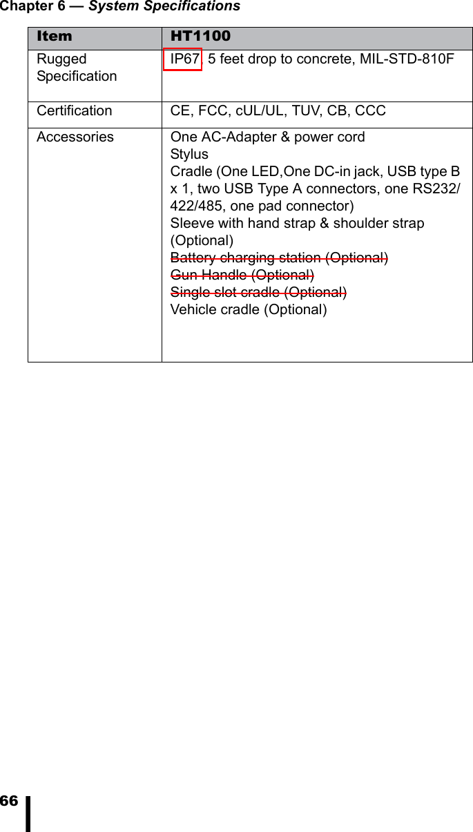 Chapter 6 &mdash; System Specifications66Rugged SpecificationIP67, 5 feet drop to concrete, MIL-STD-810FCertification CE, FCC, cUL/UL, TUV, CB, CCCAccessories One AC-Adapter &amp; power cordStylusCradle (One LED,One DC-in jack, USB type B x 1, two USB Type A connectors, one RS232/422/485, one pad connector)Sleeve with hand strap &amp; shoulder strap (Optional)Battery charging station (Optional)Gun Handle (Optional)Single slot cradle (Optional)Vehicle cradle (Optional)Item HT1100