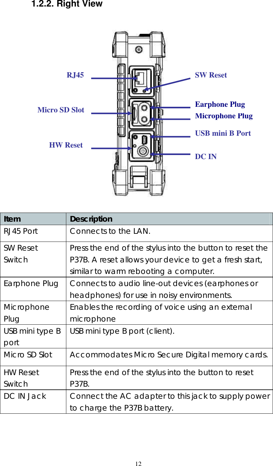  121.2.2. Right View    Item  Description   RJ45 Port Connects to the LAN. SW Reset Switch Press the end of the stylus into the button to reset the P37B. A reset allows your device to get a fresh start, similar to warm rebooting a computer. Earphone Plug Connects to audio line-out devices (earphones or headphones) for use in noisy environments.  Microphone Plug Enables the recording of voice using an external microphone USB mini type B port   USB mini type B port (client). Micro SD Slot Accommodates Micro Secure Digital memory cards. HW Reset Switch Press the end of the stylus into the button to reset P37B. DC IN Jack Connect the AC adapter to this jack to supply power to charge the P37B battery.     RJ45 SW Reset Microphone Plug Earphone Plug USB mini B Port DC IN Micro SD Slot HW Reset 