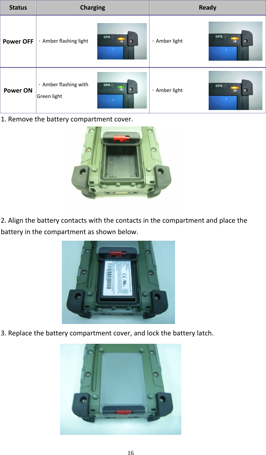 16StatusCharging ReadyPowerOFF．Amberflashinglight  ．Amberlight  PowerON．AmberflashingwithGreenlight ．Amberlight 1.Removethebatterycompartmentcover.                 2.Alignthebatterycontactswiththecontactsinthecompartmentandplacethebatteryinthecompartmentasshownbelow.                 3.Replacethebatterycompartmentcover,andlockthebatterylatch.                     