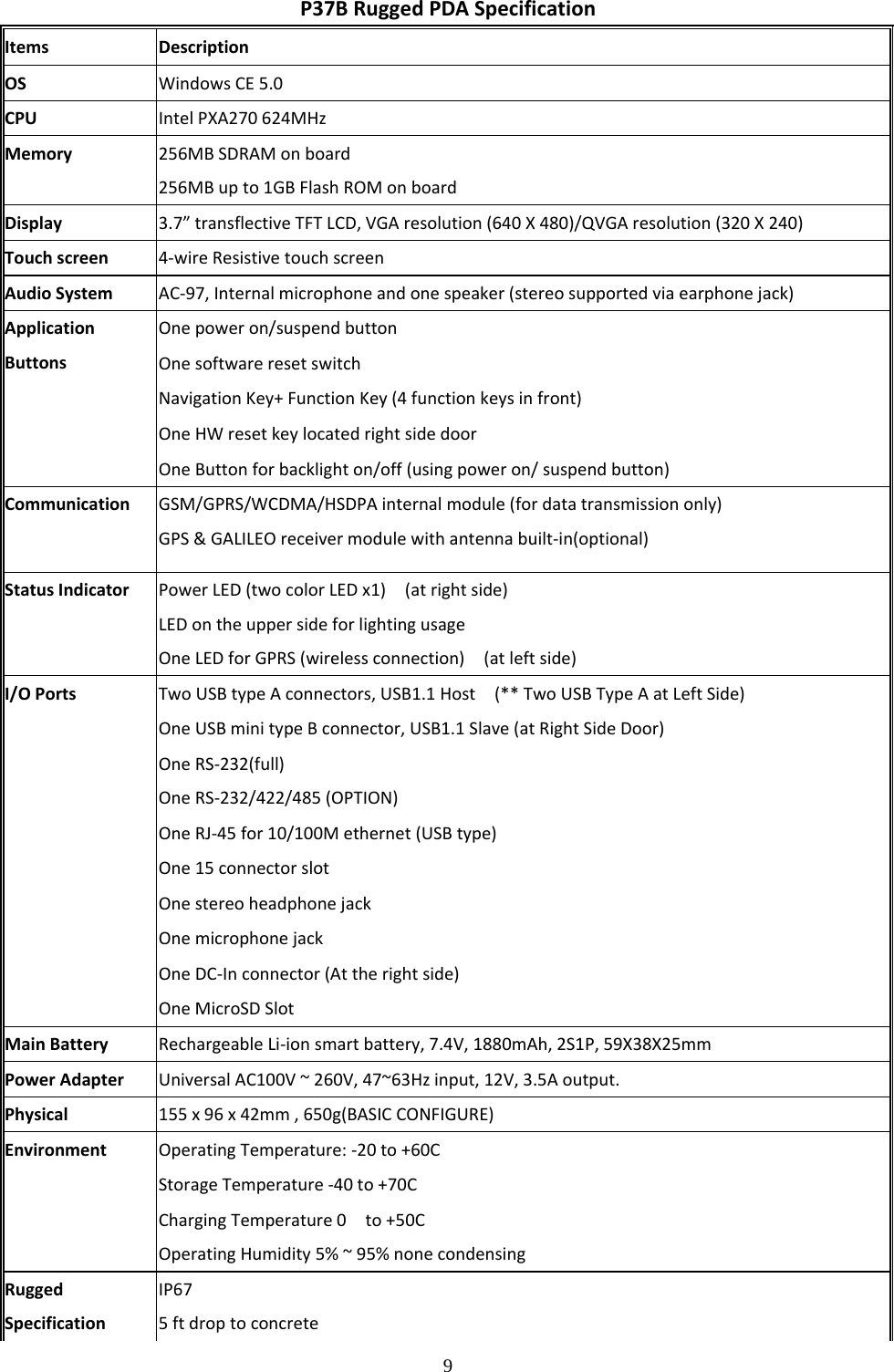  9P37BRuggedPDASpecification ItemsDescriptionOSWindowsCE5.0CPUIntelPXA270624MHzMemory256MBSDRAMonboard256MBupto1GBFlashROMonboardDisplay3.7&rdquo;transflectiveTFTLCD,VGAresolution(640X480)/QVGAresolution(320X240)Touchscreen4‐wireResistivetouchscreenAudioSystemAC‐97,Internalmicrophoneandonespeaker(stereosupportedviaearphonejack)Onepoweron/suspendbuttonOnesoftwareresetswitchNavigationKey+FunctionKey(4functionkeysinfront)OneHWresetkeylocatedrightsidedoorApplicationButtons OneButtonforbacklighton/off(usingpoweron/suspendbutton)GSM/GPRS/WCDMA/HSDPAinternalmodule(fordatatransmissiononly)CommunicationGPS&amp;GALILEOreceivermodulewithantennabuilt‐in(optional)StatusIndicatorPowerLED(twocolorLEDx1)(atrightside)LEDontheuppersideforlightingusageOneLEDforGPRS(wirelessconnection)(atleftside)TwoUSBtypeAconnectors,USB1.1Host(**TwoUSBTypeAatLeftSide)OneUSBminitypeBconnector,USB1.1Slave(atRightSideDoor)OneRS‐232(full)OneRS‐232/422/485(OPTION)OneRJ‐45for10/100Methernet(USBtype)One15connectorslotOnestereoheadphonejackOnemicrophonejackOneDC‐Inconnector(Attherightside)I/OPortsOneMicroSDSlotMainBatteryRechargeableLi‐ionsmartbattery,7.4V,1880mAh,2S1P,59X38X25mmPowerAdapterUniversalAC100V~260V,47~63Hzinput,12V,3.5Aoutput.Physical155x96x42mm,650g(BASICCONFIGURE)OperatingTemperature:‐20to+60CStorageTemperature‐40to+70CEnvironmentChargingTemperature0to+50COperatingHumidity5%~95%nonecondensingRuggedSpecificationIP675ftdroptoconcrete