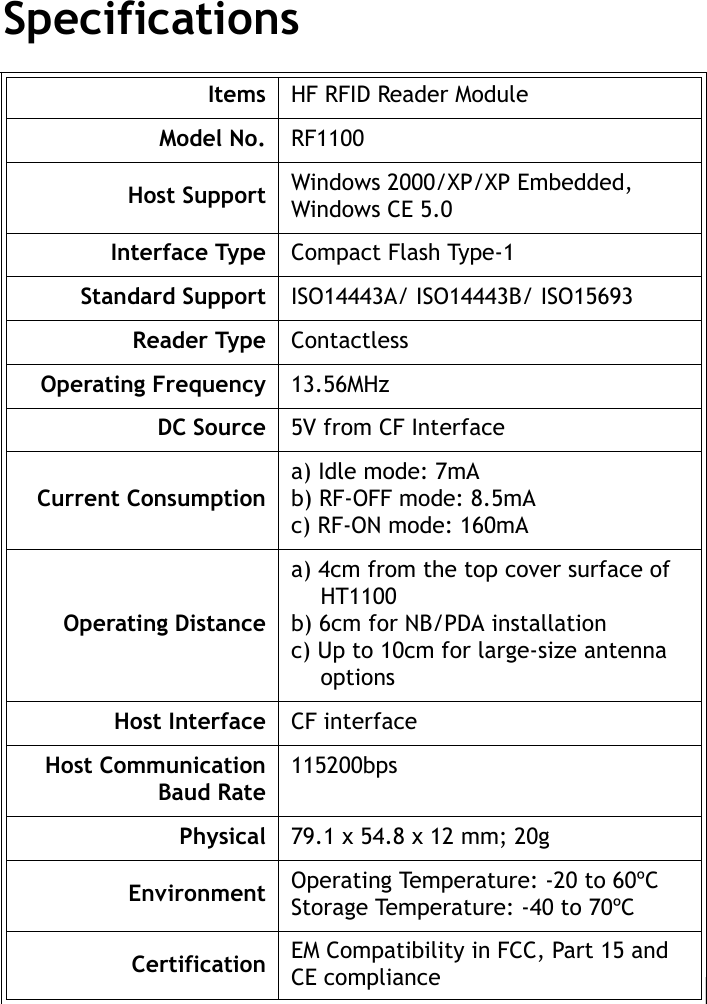 RF1100 User Guide9SpecificationsItems HF RFID Reader ModuleModel No. RF1100Host Support Windows 2000/XP/XP Embedded, Windows CE 5.0Interface Type Compact Flash Type-1Standard Support ISO14443A/ ISO14443B/ ISO15693Reader Type ContactlessOperating Frequency 13.56MHzDC Source 5V from CF InterfaceCurrent Consumptiona) Idle mode: 7mAb) RF-OFF mode: 8.5mAc) RF-ON mode: 160mAOperating Distancea) 4cm from the top cover surface of HT1100b) 6cm for NB/PDA installationc) Up to 10cm for large-size antenna optionsHost Interface CF interfaceHost CommunicationBaud Rate115200bpsPhysical 79.1 x 54.8 x 12 mm; 20gEnvironment Operating Temperature: -20 to 60&ordm;CStorage Temperature: -40 to 70&ordm;CCertification EM Compatibility in FCC, Part 15 and CE compliance