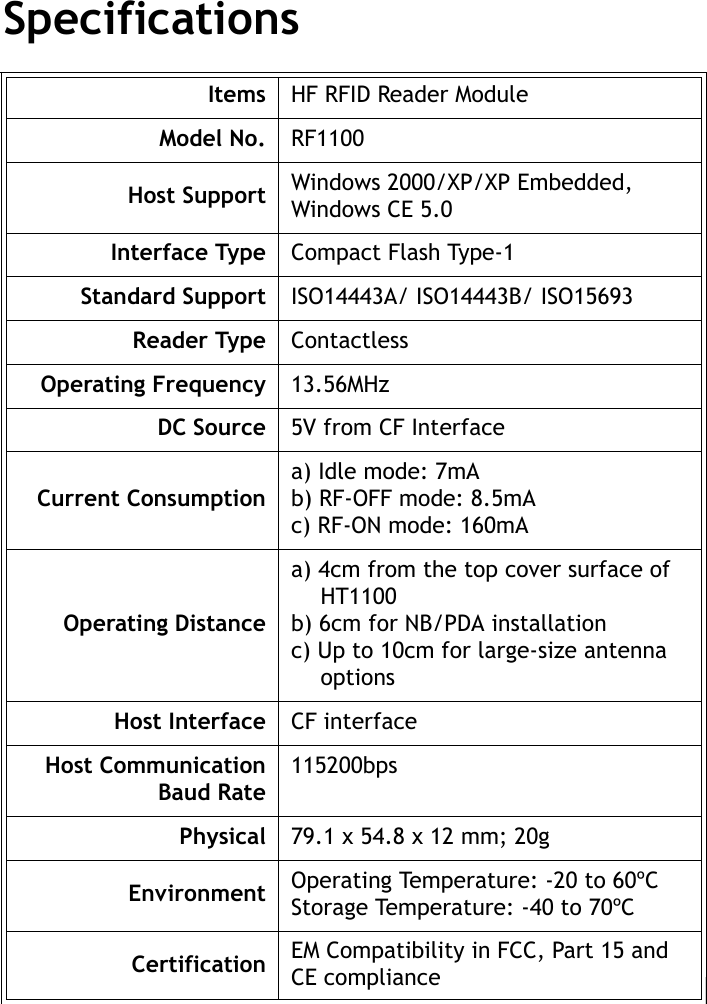 RF1100 User Guide9SpecificationsItems HF RFID Reader ModuleModel No. RF1100Host Support Windows 2000/XP/XP Embedded, Windows CE 5.0Interface Type Compact Flash Type-1Standard Support ISO14443A/ ISO14443B/ ISO15693Reader Type ContactlessOperating Frequency 13.56MHzDC Source 5V from CF InterfaceCurrent Consumptiona) Idle mode: 7mAb) RF-OFF mode: 8.5mAc) RF-ON mode: 160mAOperating Distancea) 4cm from the top cover surface of HT1100b) 6cm for NB/PDA installationc) Up to 10cm for large-size antenna optionsHost Interface CF interfaceHost CommunicationBaud Rate115200bpsPhysical 79.1 x 54.8 x 12 mm; 20gEnvironment Operating Temperature: -20 to 60ºCStorage Temperature: -40 to 70ºCCertification EM Compatibility in FCC, Part 15 and CE compliance