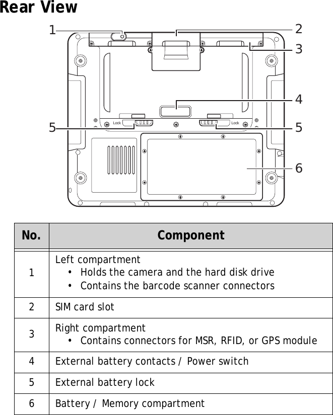 S10A User Manual5Rear ViewNo. Component1Left compartment&bull;  Holds the camera and the hard disk drive&bull;  Contains the barcode scanner connectors2 SIM card slot 3Right compartment&bull;  Contains connectors for MSR, RFID, or GPS module4 External battery contacts / Power switch5 External battery lock6 Battery / Memory compartmentLock Lock2435615