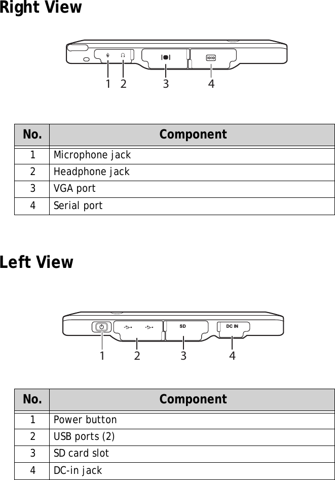 Right ViewLeft ViewNo. Component1Microphone jack2 Headphone jack3VGA port4Serial portNo. Component1 Power button2USB ports (2)3SD card slot4DC-in jack1 2 3 4SD DC IN1 2 3 4