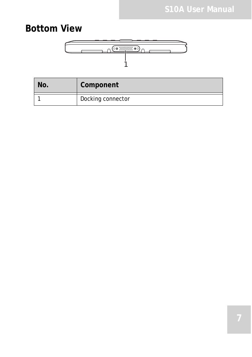 S10A User Manual7Bottom ViewNo. Component1 Docking connector1