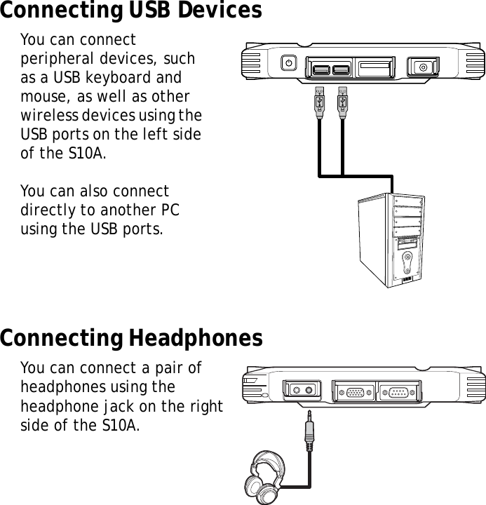 S10A User Manual19Connecting USB DevicesYou can connect peripheral devices, such as a USB keyboard and mouse, as well as other wireless devices using the USB ports on the left side of the S10A. You can also connect directly to another PC using the USB ports.Connecting HeadphonesYou can connect a pair of headphones using the headphone jack on the right side of the S10A.MOLEX MOLEX
