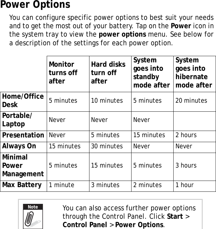 S10A User Manual39Power OptionsYou can configure specific power options to best suit your needs and to get the most out of your battery. Tap on the Power icon in the system tray to view the power options menu. See below for a description of the settings for each power option.   Monitor turns off afterHard disks turn off afterSystem goes into standby mode afterSystem goes into hibernate mode afterHome/Office Desk 5 minutes 10 minutes 5 minutes 20 minutesPortable/Laptop Never Never NeverPresentation Never 5 minutes 15 minutes 2 hoursAlways On 15 minutes 30 minutes Never NeverMinimal Power Management 5 minutes 15 minutes 5 minutes 3 hoursMax Battery 1 minute 3 minutes 2 minutes 1 hourYou can also access further power options through the Control Panel. Click Start > Control Panel > Power Options.Note