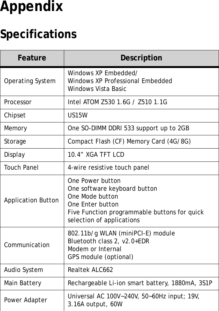 S10A User Manual44AppendixSpecificationsFeature DescriptionOperating System Windows XP Embedded/Windows XP Professional EmbeddedWindows Vista BasicProcessor Intel ATOM Z530 1.6G / Z510 1.1GChipset US15WMemory One SO-DIMM DDRI 533 support up to 2GBStorage Compact Flash (CF) Memory Card (4G/8G)Display 10.4” XGA TFT LCDTouch Panel 4-wire resistive touch panelApplication ButtonOne Power buttonOne software keyboard buttonOne Mode buttonOne Enter buttonFive Function programmable buttons for quick selection of applicationsCommunication802.11b/g WLAN (miniPCI-E) moduleBluetooth class 2, v2.0+EDRModem or Internal GPS module (optional)Audio System Realtek ALC662Main Battery Rechargeable Li-ion smart battery, 1880mA, 3S1PPower Adapter Universal AC 100V~240V, 50~60Hz input; 19V, 3.16A output, 60W