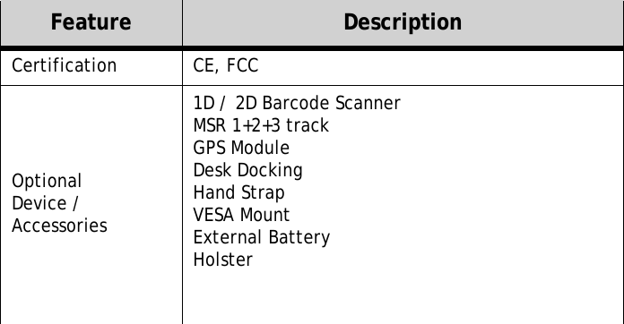 S10A User Manual46Certification CE, FCCOptionalDevice / Accessories1D / 2D Barcode ScannerMSR 1+2+3 trackGPS ModuleDesk DockingHand StrapVESA MountExternal BatteryHolsterFeature Description