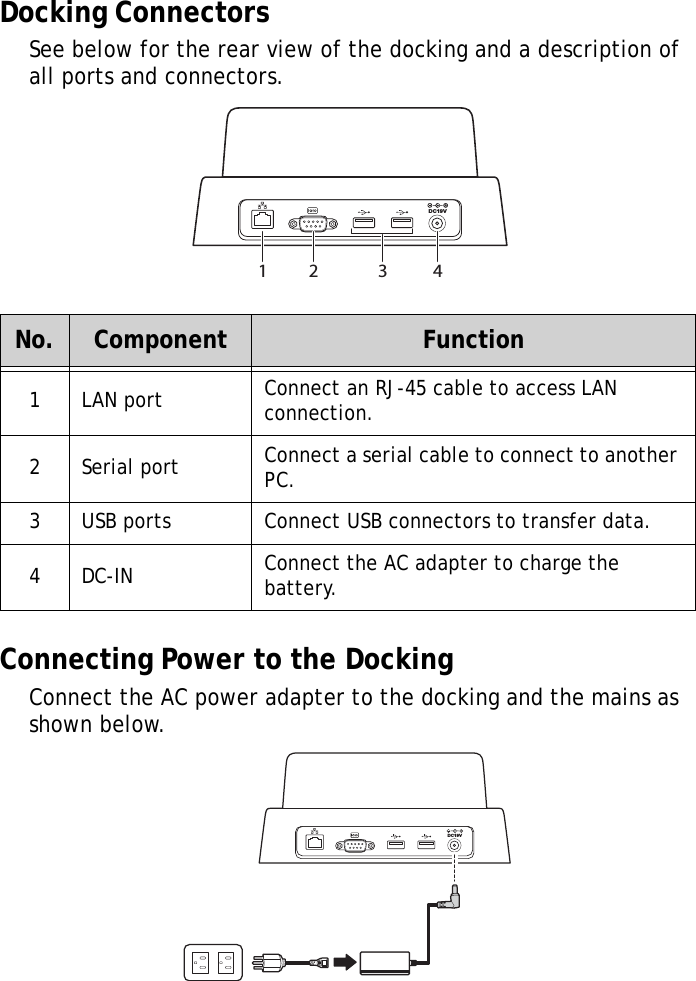 S10A User Manual49Docking ConnectorsSee below for the rear view of the docking and a description of all ports and connectors. Connecting Power to the DockingConnect the AC power adapter to the docking and the mains as shown below.No. Component Function1LAN port Connect an RJ-45 cable to access LAN connection.2Serial port Connect a serial cable to connect to another PC.3 USB ports Connect USB connectors to transfer data.4DC-IN  Connect the AC adapter to charge the battery.DC19V21 43DC19V