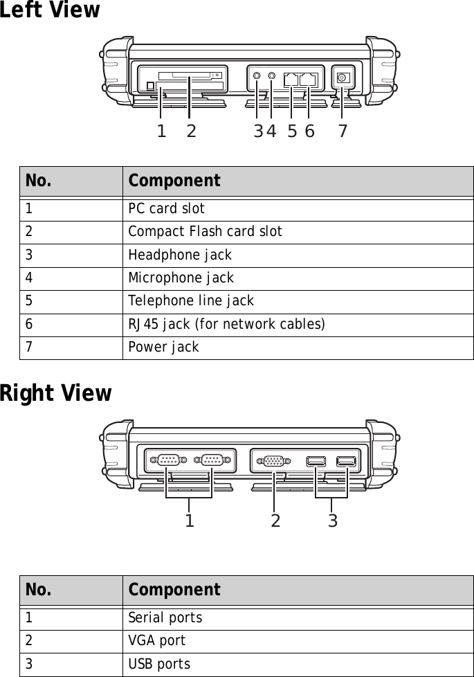 XT1100 User Manual3Left ViewRight ViewNo. Component1PC card slot2 Compact Flash card slot3 Headphone jack4Microphone jack5 Telephone line jack6 RJ45 jack (for network cables)7 Power jackNo. Component1Serial ports2VGA port3USB ports12 34567123