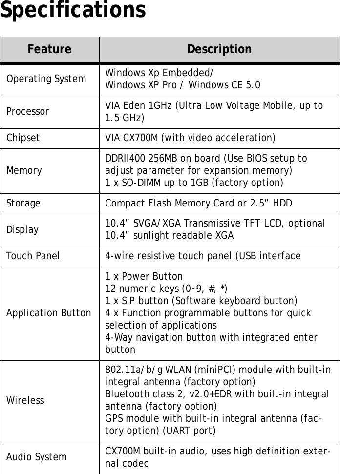 XT1100 User Manual31SpecificationsFeature DescriptionOperating System Windows Xp Embedded/Windows XP Pro / Windows CE 5.0Processor VIA Eden 1GHz (Ultra Low Voltage Mobile, up to 1.5 GHz)Chipset VIA CX700M (with video acceleration)Memory DDRII400 256MB on board (Use BIOS setup to adjust parameter for expansion memory)1 x SO-DIMM up to 1GB (factory option)Storage Compact Flash Memory Card or 2.5&rdquo; HDDDisplay 10.4&rdquo; SVGA/XGA Transmissive TFT LCD, optional 10.4&rdquo; sunlight readable XGATouch Panel 4-wire resistive touch panel (USB interfaceApplication Button1 x Power Button12 numeric keys (0~9, #, *)1 x SIP button (Software keyboard button)4 x Function programmable buttons for quick selection of applications4-Way navigation button with integrated enter buttonWireless802.11a/b/g WLAN (miniPCI) module with built-in integral antenna (factory option)Bluetooth class 2, v2.0+EDR with built-in integral antenna (factory option)GPS module with built-in integral antenna (fac-tory option) (UART port)Audio System CX700M built-in audio, uses high definition exter-nal codec