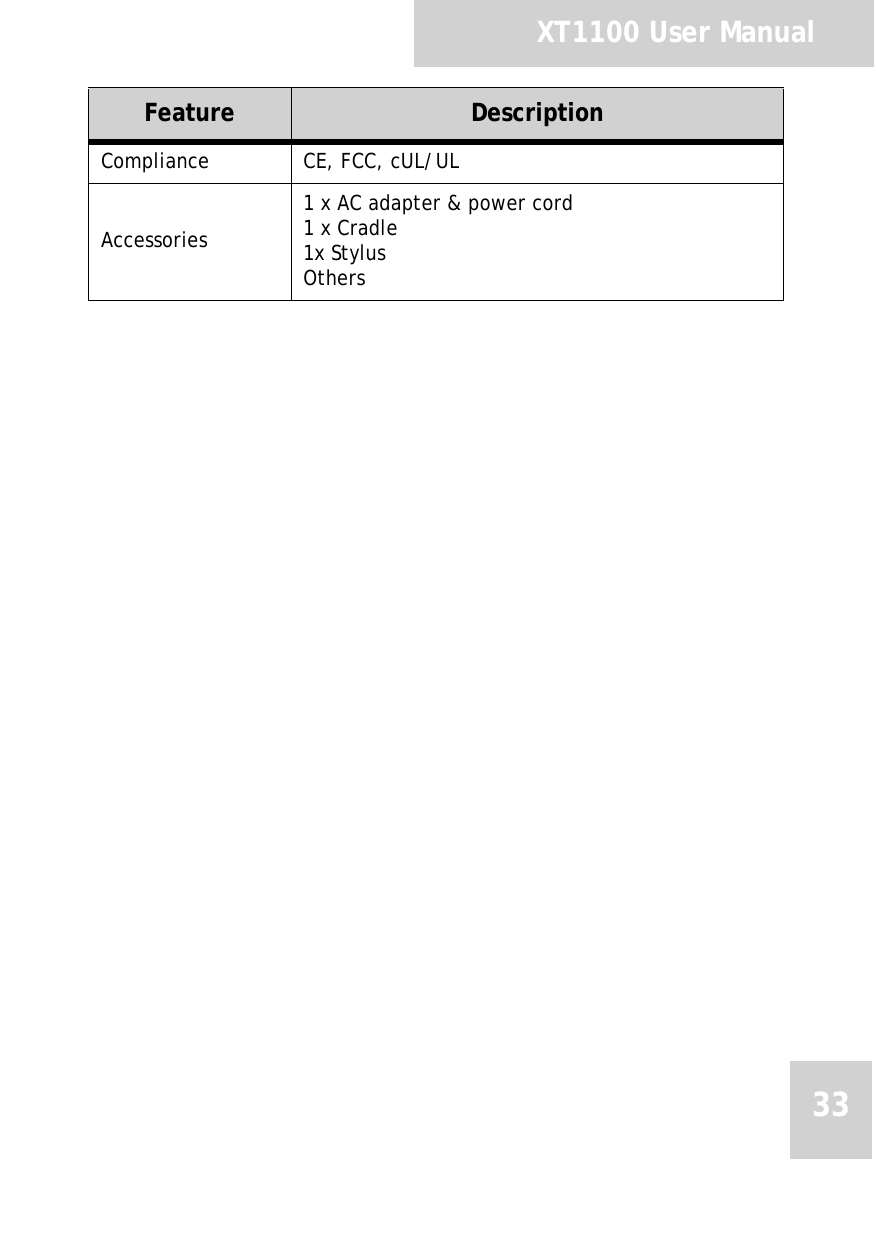 XT1100 User Manual33Compliance CE, FCC, cUL/ULAccessories1 x AC adapter &amp; power cord1 x Cradle1x StylusOthersFeature Description