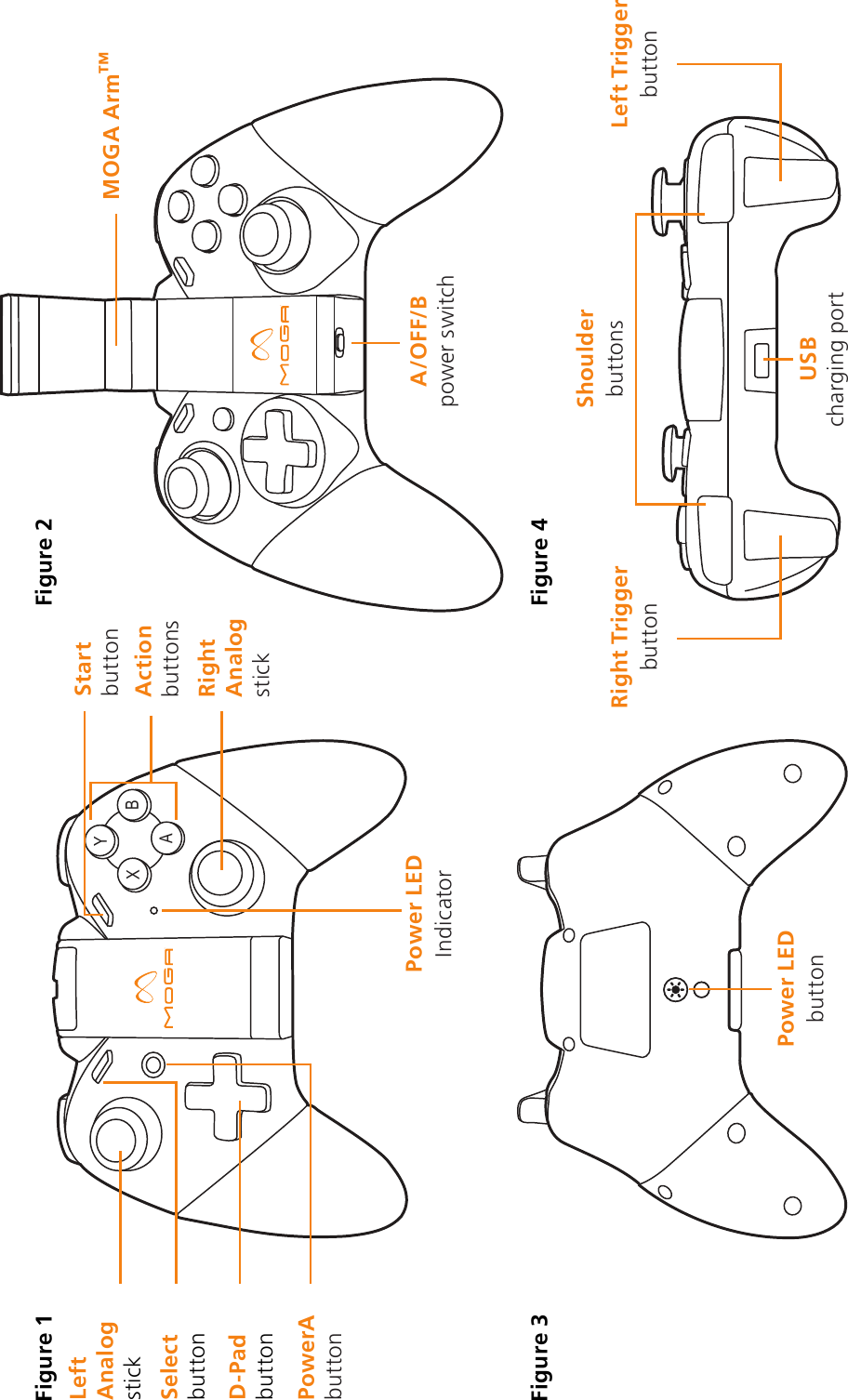 XYBAStart buttonRight Trigger buttonShoulder buttonsUSB charging portLeft Trigger buttonPower LED  IndicatorPower LED  buttonSelect buttonD-Pad buttonPowerA buttonLeft Analog stick MOGA Arm™A/OFF/B power switchFigure 1 Figure 2Figure 4Figure 3Right Analog stickAction buttons