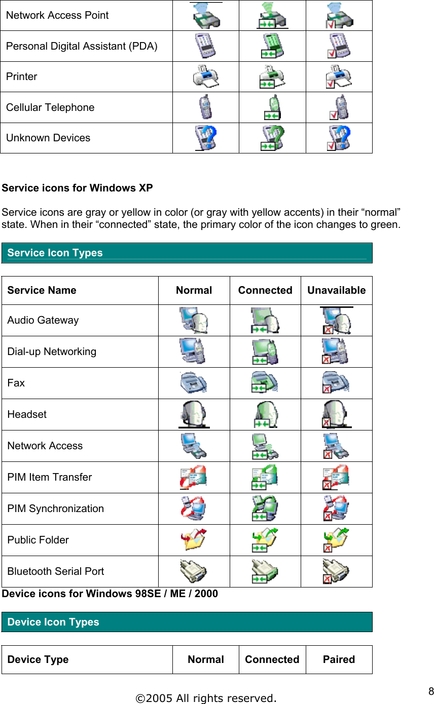 Network Access Point       Personal Digital Assistant (PDA)       Printer      Cellular Telephone       Unknown Devices         Service icons for Windows XP  Service icons are gray or yellow in color (or gray with yellow accents) in their “normal” state. When in their “connected” state, the primary color of the icon changes to green.  Service Icon Types  Service Name  Normal  Connected Unavailable Audio Gateway     Dial-up Networking     Fax     Headset    Network Access     PIM Item Transfer      PIM Synchronization      Public Folder      Bluetooth Serial Port     Device icons for Windows 98SE / ME / 2000  Device Icon Types  Device Type  Normal  Connected Paired ©2005 All rights reserved.  8