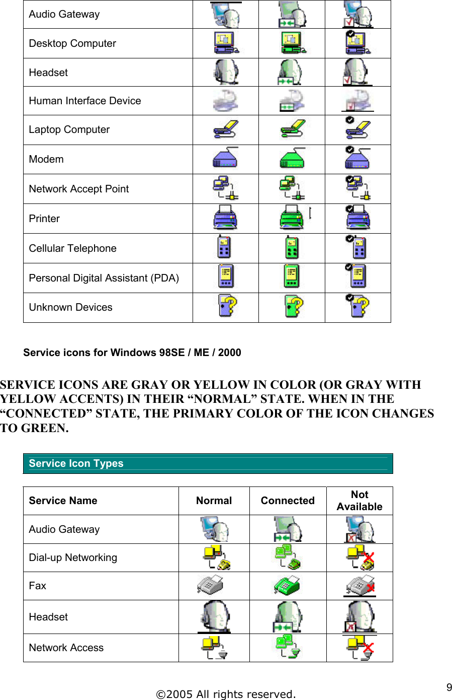 Audio Gateway     Desktop Computer    Headset       Human Interface Device       Laptop Computer    Modem    Network Accept Point    Printer    Cellular Telephone    Personal Digital Assistant (PDA)    Unknown Devices      Service icons for Windows 98SE / ME / 2000  SERVICE ICONS ARE GRAY OR YELLOW IN COLOR (OR GRAY WITH YELLOW ACCENTS) IN THEIR “NORMAL” STATE. WHEN IN THE “CONNECTED” STATE, THE PRIMARY COLOR OF THE ICON CHANGES TO GREEN.  Service Icon Types  Service Name  Normal  Connected  Not Available Audio Gateway       Dial-up Networking     Fax       Headset    Network Access     ©2005 All rights reserved.  9