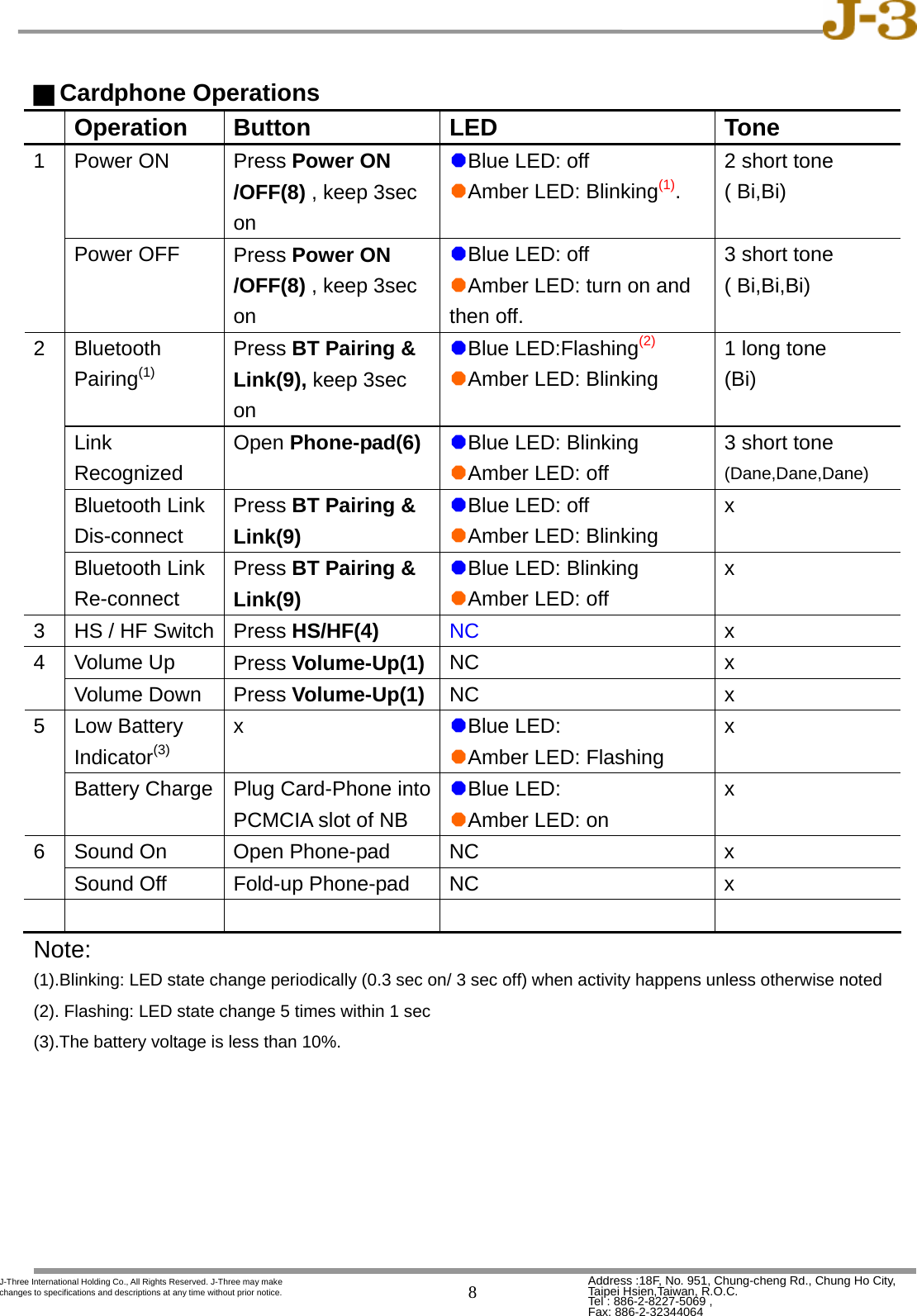   8 Address :18F, No. 951, Chung-cheng Rd., Chung Ho City, Taipei Hsien,Taiwan, R.O.C. Tel : 886-2-8227-5069 ,   Fax: 886-2-32344064 J-Three International Holding Co., All Rights Reserved. J-Three may make changes to specifications and descriptions at any time without prior notice.  █ Cardphone Operations  Operation  Button  LED  Tone Power ON  Press Power ON /OFF(8) , keep 3sec on ¦Blue LED: off ¦Amber LED: Blinking(1). 2 short tone ( Bi,Bi) 1 Power OFF  Press Power ON /OFF(8) , keep 3sec on ¦Blue LED: off ¦Amber LED: turn on and then off. 3 short tone ( Bi,Bi,Bi) Bluetooth Pairing(1) Press BT Pairing &amp; Link(9), keep 3sec on ¦Blue LED:Flashing(2) ¦Amber LED: Blinking 1 long tone (Bi) Link Recognized Open Phone-pad(6) ¦Blue LED: Blinking ¦Amber LED: off 3 short tone (Dane,Dane,Dane) Bluetooth Link Dis-connect Press BT Pairing &amp; Link(9) ¦Blue LED: off ¦Amber LED: Blinking x 2 Bluetooth Link Re-connect Press BT Pairing &amp; Link(9) ¦Blue LED: Blinking ¦Amber LED: off x 3  HS / HF Switch  Press HS/HF(4) NC x Volume Up  Press Volume-Up(1) NC x 4 Volume Down  Press Volume-Up(1) NC x Low Battery Indicator(3) x  ¦Blue LED:   ¦Amber LED: Flashing x 5 Battery Charge  Plug Card-Phone into PCMCIA slot of NB ¦Blue LED:   ¦Amber LED: on x Sound On  Open Phone-pad  NC  x 6 Sound Off  Fold-up Phone-pad  NC  x         Note: (1).Blinking: LED state change periodically (0.3 sec on/ 3 sec off) when activity happens unless otherwise noted (2). Flashing: LED state change 5 times within 1 sec (3).The battery voltage is less than 10%.     