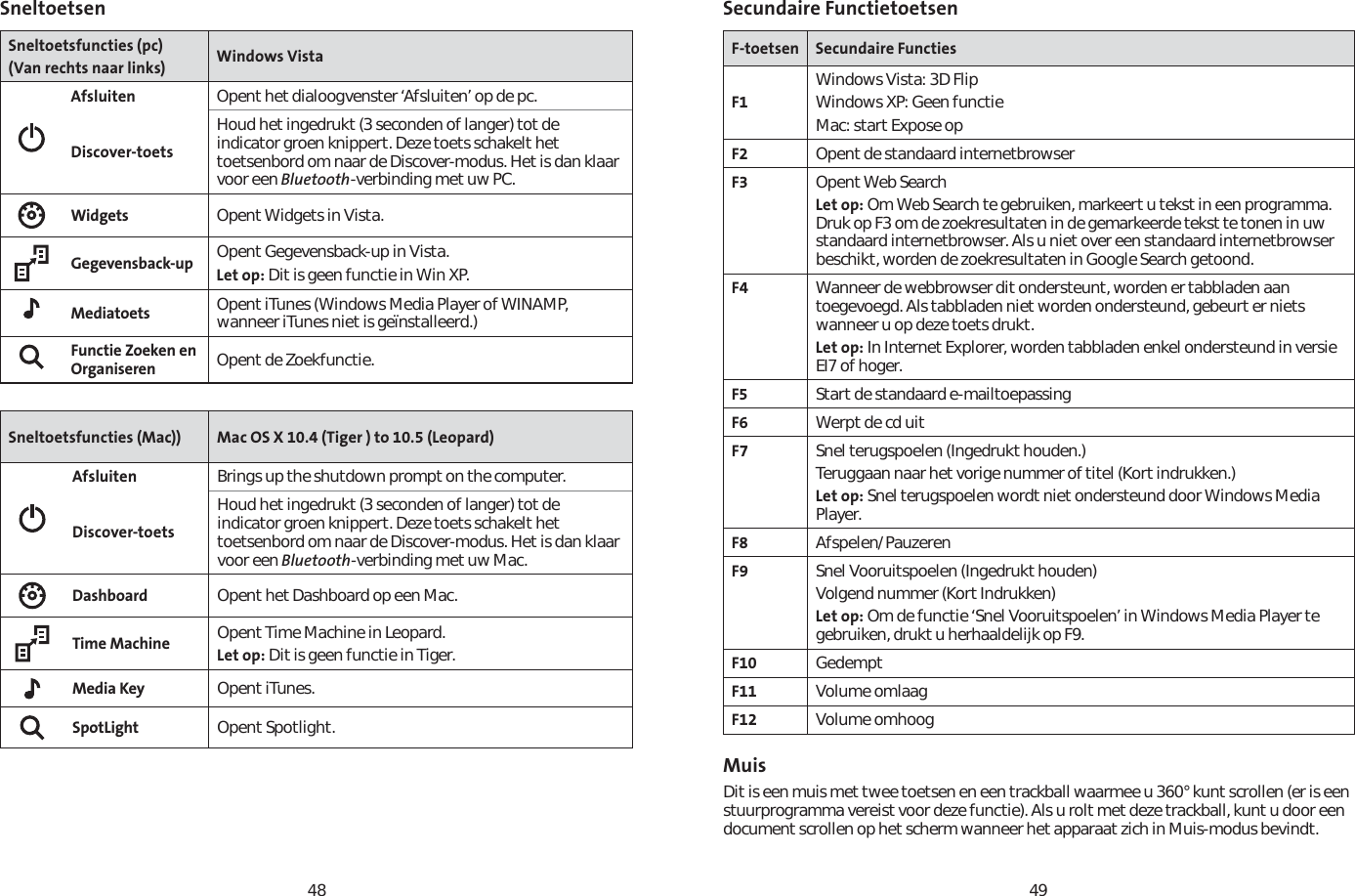4849SneltoetsenSneltoetsfuncties (pc)(Van rechts naar links) Windows VistaAfsluiten Opent het dialoogvenster ‘Afsluiten’ op de pc.Discover-toetsHoud het ingedrukt (3 seconden of langer) tot de indicator groen knippert. Deze toets schakelt het toetsenbord om naar de Discover-modus. Het is dan klaar voor een Bluetooth-verbinding met uw PC.Widgets Opent Widgets in Vista.Gegevensback-up Opent Gegevensback-up in Vista. Let op: Dit is geen functie in Win XP.Mediatoets Opent iTunes (Windows Media Player of WINAMP, wanneer iTunes niet is geïnstalleerd.)Functie Zoeken en Organiseren Opent de Zoekfunctie.Sneltoetsfuncties (Mac)) Mac OS X 10.4 (Tiger ) to 10.5 (Leopard)Afsluiten Brings up the shutdown prompt on the computer. Discover-toetsHoud het ingedrukt (3 seconden of langer) tot de indicator groen knippert. Deze toets schakelt het toetsenbord om naar de Discover-modus. Het is dan klaar voor een Bluetooth-verbinding met uw Mac.Dashboard Opent het Dashboard op een Mac.Time Machine Opent Time Machine in Leopard.Let op: Dit is geen functie in Tiger.Media Key Opent iTunes.SpotLight Opent Spotlight.Secundaire FunctietoetsenF-toetsen Secundaire FunctiesF1Windows Vista: 3D FlipWindows XP: Geen functieMac: start Expose opF2 Opent de standaard internetbrowserF3 Opent Web SearchLet op: Om Web Search te gebruiken, markeert u tekst in een programma. Druk op F3 om de zoekresultaten in de gemarkeerde tekst te tonen in uw standaard internetbrowser. Als u niet over een standaard internetbrowser beschikt, worden de zoekresultaten in Google Search getoond.F4 Wanneer de webbrowser dit ondersteunt, worden er tabbladen aan toegevoegd. Als tabbladen niet worden ondersteund, gebeurt er niets wanneer u op deze toets drukt.Let op: In Internet Explorer, worden tabbladen enkel ondersteund in versie EI7 of hoger.F5 Start de standaard e-mailtoepassingF6 Werpt de cd uitF7 Snel terugspoelen (Ingedrukt houden.)Teruggaan naar het vorige nummer of titel (Kort indrukken.)Let op: Snel terugspoelen wordt niet ondersteund door Windows Media Player.F8 Afspelen/PauzerenF9 Snel Vooruitspoelen (Ingedrukt houden)Volgend nummer (Kort Indrukken)Let op: Om de functie ‘Snel Vooruitspoelen’ in Windows Media Player te gebruiken, drukt u herhaaldelijk op F9.F10 GedemptF11 Volume omlaagF12 Volume omhoogMuisDit is een muis met twee toetsen en een trackball waarmee u 360° kunt scrollen (er is een stuurprogramma vereist voor deze functie). Als u rolt met deze trackball, kunt u door een document scrollen op het scherm wanneer het apparaat zich in Muis-modus bevindt. 