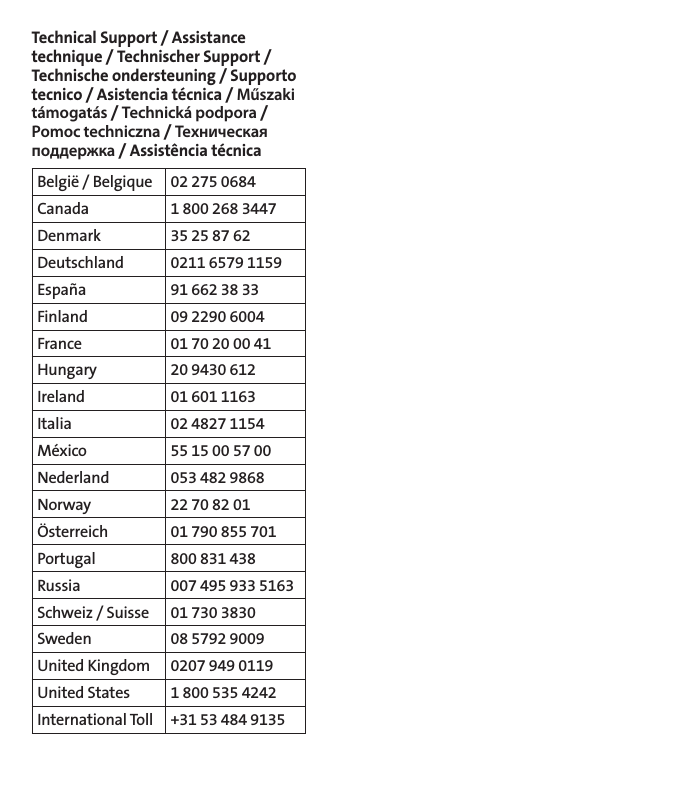 België / Belgique 02 275 0684Canada 1 800 268 3447Denmark 35 25 87 62Deutschland 0211 6579 1159España 91 662 38 33Finland 09 2290 6004France 01 70 20 00 41Hungary 20 9430 612Ireland 01 601 1163Italia 02 4827 1154México 55 15 00 57 00Nederland 053 482 9868Norway 22 70 82 01Österreich 01 790 855 701Portugal 800 831 438Russia 007 495 933 5163Schweiz / Suisse 01 730 3830Sweden 08 5792 9009United Kingdom 0207 949 0119United States 1 800 535 4242International Toll  +31 53 484 9135Technical Support / Assistance technique / Technischer Support / Technische ondersteuning / Supporto tecnico / Asistencia técnica / Műszaki támogatás / Technická podpora / Pomoc techniczna / Техническая поддержка / Assistência técnica