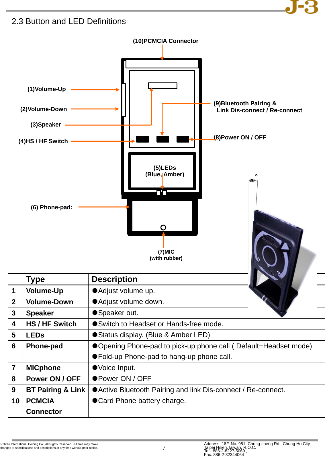   7 Address :18F, No. 951, Chung-cheng Rd., Chung Ho City, Taipei Hsien,Taiwan, R.O.C. Tel : 886-2-8227-5069 ,   Fax: 886-2-32344064 J-Three International Holding Co., All Rights Reserved. J-Three may make changes to specifications and descriptions at any time without prior notice. 2.3 Button and LED Definitions                         Type  Description 1 Volume-Up  ¦Adjust volume up. 2 Volume-Down  ¦Adjust volume down. 3 Speaker  ¦Speaker out. 4  HS / HF Switch  ¦Switch to Headset or Hands-free mode. 5 LEDs  ¦Status display. (Blue &amp; Amber LED) 6 Phone-pad  ¦Opening Phone-pad to pick-up phone call ( Default=Headset mode) ¦Fold-up Phone-pad to hang-up phone call. 7 MICphone  ¦Voice Input. 8  Power ON / OFF  ¦Power ON / OFF 9  BT Pairing &amp; Link  ¦Active Bluetooth Pairing and link Dis-connect / Re-connect. 10 PCMCIA Connector ¦Card Phone battery charge. (1)Volume-Up (7)MIC(with rubber)(8)Power ON / OFF (9)Bluetooth Pairing &amp;   Link Dis-connect / Re-connect (4)HS / HF Switch (6) Phone-pad: (2)Volume-Down (3)Speaker (5)LEDs (Blue, Amber)(10)PCMCIA Connector 20 