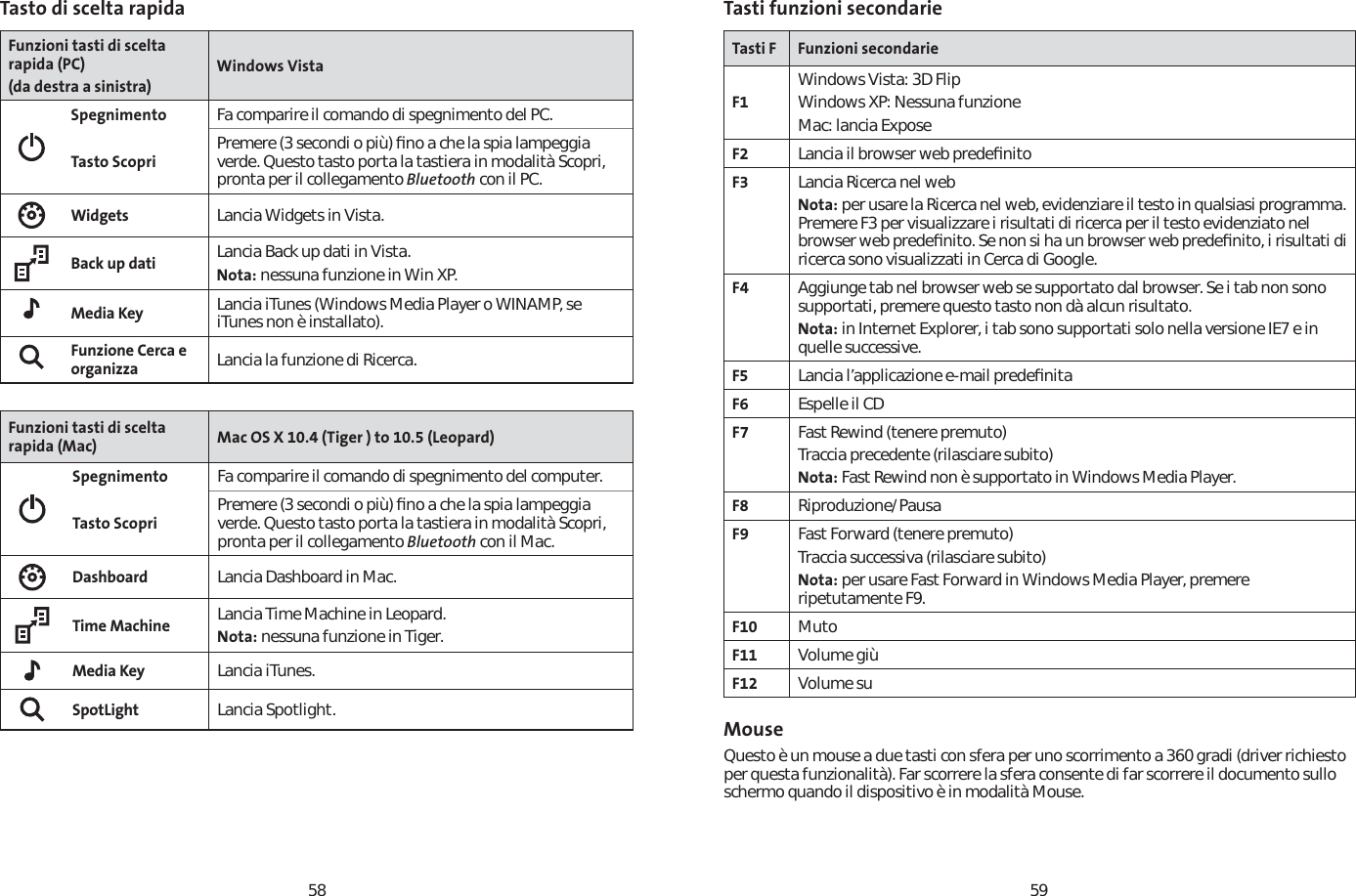 5859Tasto di scelta rapidaFunzioni tasti di scelta rapida (PC)(da destra a sinistra)Windows VistaSpegnimento Fa comparire il comando di spegnimento del PC. Tasto Scopri Premere (3 secondi o più) ﬁno a che la spia lampeggia verde. Questo tasto porta la tastiera in modalità Scopri, pronta per il collegamento Bluetooth con il PC. Widgets Lancia Widgets in Vista.Back up dati Lancia Back up dati in Vista. Nota: nessuna funzione in Win XP.Media Key Lancia iTunes (Windows Media Player o WINAMP, se iTunes non è installato).Funzione Cerca e organizza Lancia la funzione di Ricerca.Funzioni tasti di scelta rapida (Mac) Mac OS X 10.4 (Tiger ) to 10.5 (Leopard)Spegnimento Fa comparire il comando di spegnimento del computer. Tasto Scopri Premere (3 secondi o più) ﬁno a che la spia lampeggia verde. Questo tasto porta la tastiera in modalità Scopri, pronta per il collegamento Bluetooth con il Mac. Dashboard Lancia Dashboard in Mac.Time Machine Lancia Time Machine in Leopard. Nota: nessuna funzione in Tiger.Media Key Lancia iTunes.SpotLight Lancia Spotlight.Tasti funzioni secondarieTasti F Funzioni secondarieF1Windows Vista: 3D FlipWindows XP: Nessuna funzioneMac: lancia ExposeF2 Lancia il browser web predeﬁnitoF3 Lancia Ricerca nel webNota: per usare la Ricerca nel web, evidenziare il testo in qualsiasi programma. Premere F3 per visualizzare i risultati di ricerca per il testo evidenziato nel browser web predeﬁnito. Se non si ha un browser web predeﬁnito, i risultati di ricerca sono visualizzati in Cerca di Google.F4 Aggiunge tab nel browser web se supportato dal browser. Se i tab non sono supportati, premere questo tasto non dà alcun risultato. Nota: in Internet Explorer, i tab sono supportati solo nella versione IE7 e in quelle successive.F5 Lancia l’applicazione e-mail predeﬁnitaF6 Espelle il CDF7 Fast Rewind (tenere premuto)Traccia precedente (rilasciare subito)Nota: Fast Rewind non è supportato in Windows Media Player.F8 Riproduzione/PausaF9 Fast Forward (tenere premuto)Traccia successiva (rilasciare subito)Nota: per usare Fast Forward in Windows Media Player, premere ripetutamente F9.F10 MutoF11 Volume giùF12 Volume suMouseQuesto è un mouse a due tasti con sfera per uno scorrimento a 360 gradi (driver richiesto per questa funzionalità). Far scorrere la sfera consente di far scorrere il documento sullo schermo quando il dispositivo è in modalità Mouse. 