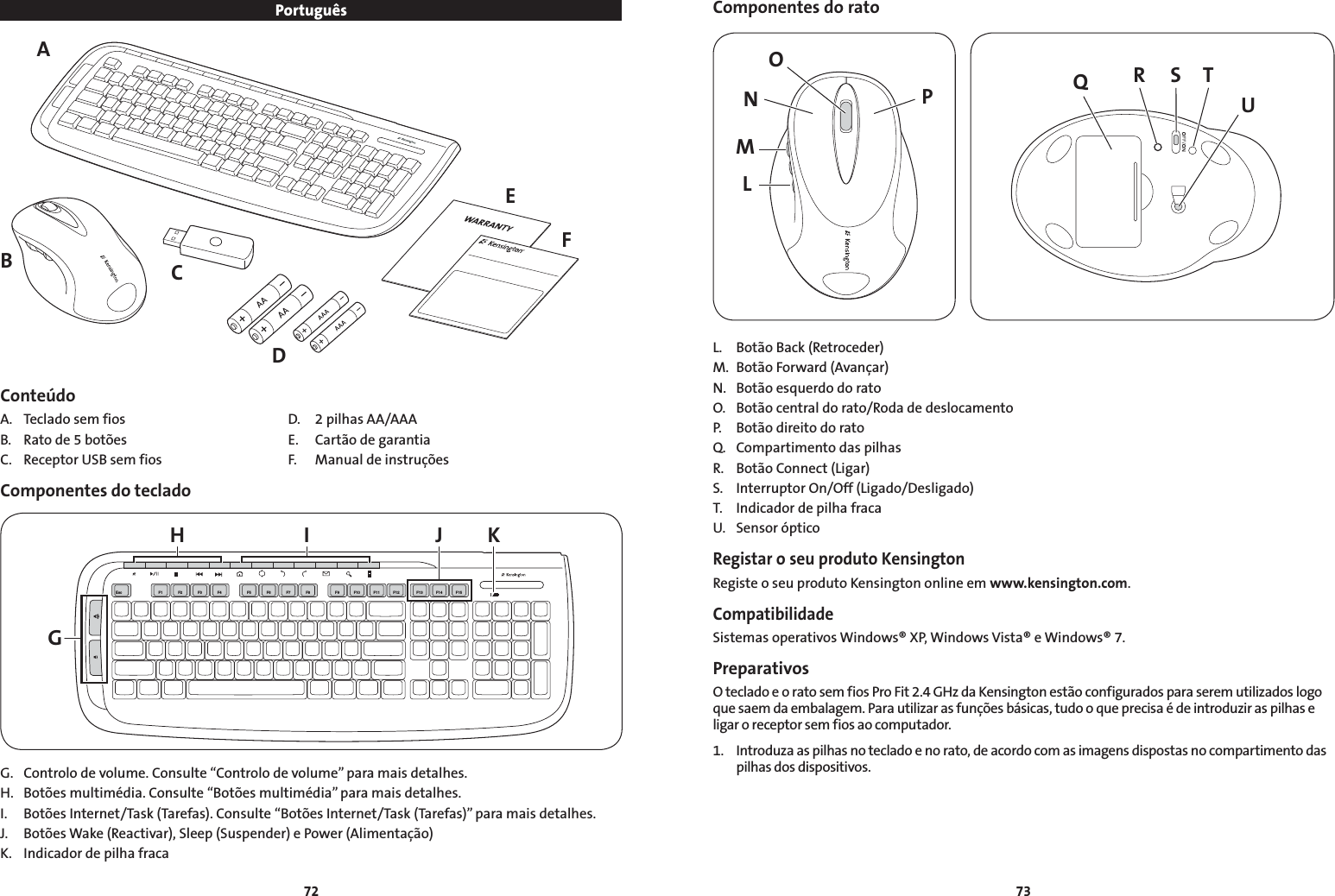 7273PortuguêsAEFCDBConteúdoA.  Teclado sem fios  D.  2 pilhas AA/AAAB.  Rato de 5 botões   E.  Cartão de garantiaC.  Receptor USB sem fios  F.  Manual de instruçõesComponentes do tecladoGH I J KEsc F1 F2 F3 F4 F5 F6 F7 F8 F9 F10F11 F13F14 F15F12G.  Controlo de volume. Consulte “Controlo de volume” para mais detalhes.H.  Botões multimédia. Consulte “Botões multimédia” para mais detalhes.I.  Botões Internet/Task (Tarefas). Consulte “Botões Internet/Task (Tarefas)” para mais detalhes.J.  Botões Wake (Reactivar), Sleep (Suspender) e Power (Alimentação)K.  Indicador de pilha fracaComponentes do ratoLMNPO QS TRUL.  Botão Back (Retroceder)M.  Botão Forward (Avançar)N.  Botão esquerdo do ratoO.  Botão central do rato/Roda de deslocamentoP.  Botão direito do ratoQ.  Compartimento das pilhasR.  Botão Connect (Ligar)S.  Interruptor On/Off (Ligado/Desligado)T.  Indicador de pilha fracaU.  Sensor ópticoRegistar o seu produto KensingtonRegiste o seu produto Kensington online em www.kensington.com.CompatibilidadeSistemas operativos Windows® XP, Windows Vista® e Windows® 7. PreparativosO teclado e o rato sem fios Pro Fit 2.4 GHz da Kensington estão configurados para serem utilizados logo que saem da embalagem. Para utilizar as funções básicas, tudo o que precisa é de introduzir as pilhas e ligar o receptor sem fios ao computador.1.  Introduza as pilhas no teclado e no rato, de acordo com as imagens dispostas no compartimento das pilhas dos dispositivos.