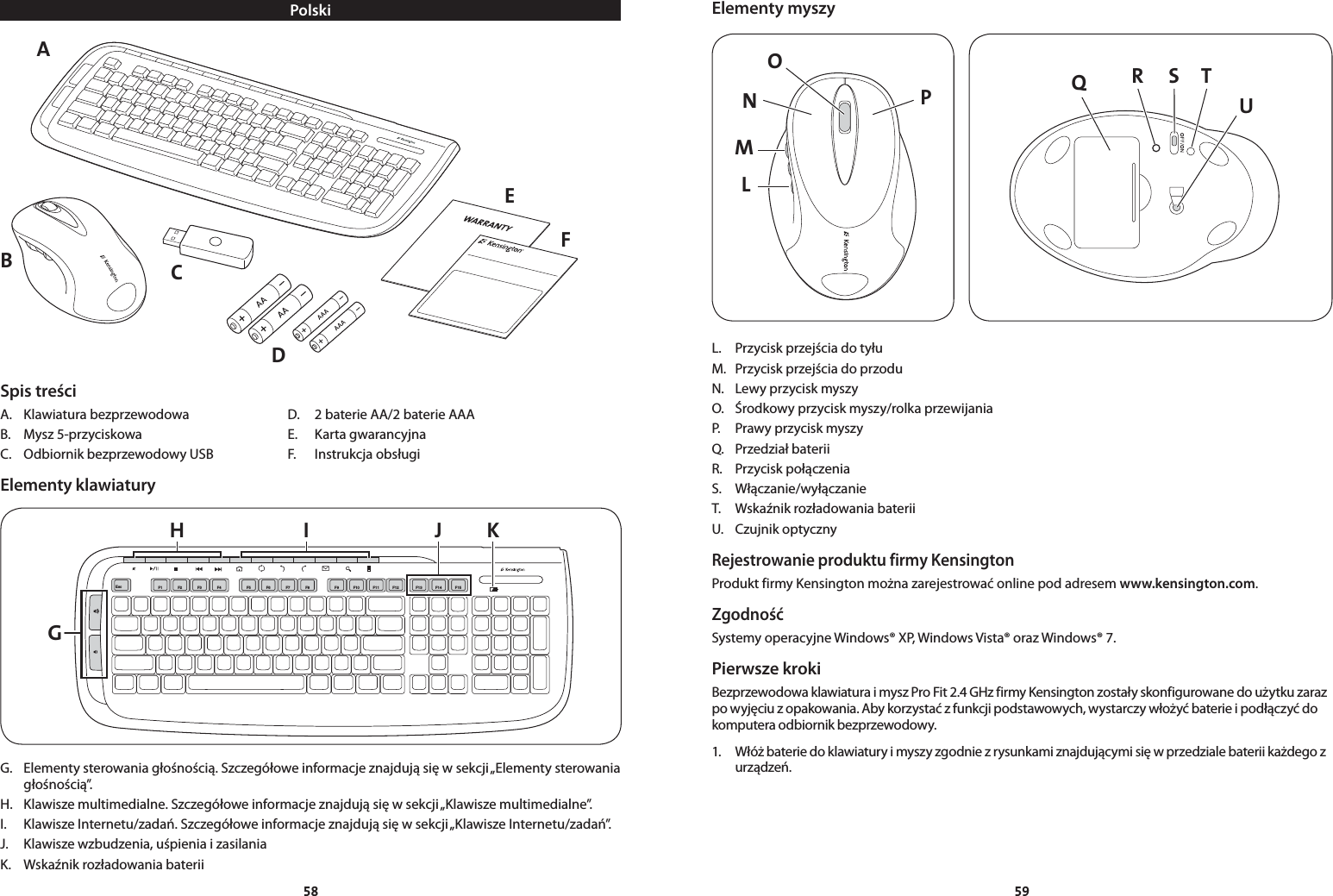 5859PolskiAEFCDBSpis treściA.  Klawiatura bezprzewodowa  D.  2 baterie AA/2 baterie AAAB.  Mysz 5-przyciskowa   E.  Karta gwarancyjnaC.  Odbiornik bezprzewodowy USB  F.  Instrukcja obsługiElementy klawiaturyGH I J KEsc F1 F2 F3 F4 F5 F6 F7 F8 F9 F10F11 F13F14 F15F12G.  Elementy sterowania głośnością. Szczegółowe informacje znajdują się w sekcji „Elementy sterowania głośnością”.H.  Klawisze multimedialne. Szczegółowe informacje znajdują się w sekcji „Klawisze multimedialne”.I.  Klawisze Internetu/zadań. Szczegółowe informacje znajdują się w sekcji „Klawisze Internetu/zadań”.J.  Klawisze wzbudzenia, uśpienia i zasilaniaK.  Wskaźnik rozładowania bateriiElementy myszyLMNPO QS TRUL.  Przycisk przejścia do tyłuM.  Przycisk przejścia do przoduN.  Lewy przycisk myszyO.  Środkowy przycisk myszy/rolka przewijaniaP.  Prawy przycisk myszyQ.  Przedział bateriiR.  Przycisk połączeniaS.  Włączanie/wyłączanieT.  Wskaźnik rozładowania bateriiU.  Czujnik optycznyRejestrowanie produktu firmy KensingtonProdukt firmy Kensington można zarejestrować online pod adresem www.kensington.com.ZgodnośćSystemy operacyjne Windows® XP, Windows Vista® oraz Windows® 7.Pierwsze krokiBezprzewodowa klawiatura i mysz Pro Fit 2.4 GHz firmy Kensington zostały skonfigurowane do użytku zaraz po wyjęciu z opakowania. Aby korzystać z funkcji podstawowych, wystarczy włożyć baterie i podłączyć do komputera odbiornik bezprzewodowy.1.  Włóż baterie do klawiatury i myszy zgodnie z rysunkami znajdującymi się w przedziale baterii każdego z urządzeń.