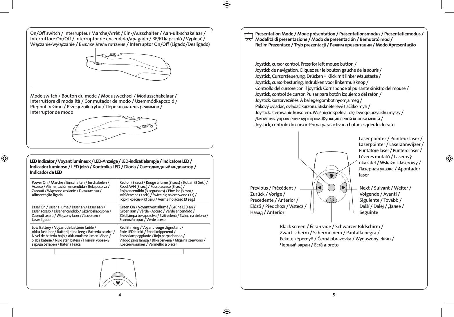 4 5On/Off switch / Interrupteur Marche/Arrêt / Ein-/Ausschalter / Aan-uit-schakelaar / Interruttore On/Off / Interruptor de encendido/apagado / BE/KI kapcsoló / Vypínač / Włączanie/wyłączanie / Выключатель питания / Interruptor On/Off (Ligado/Desligado)Power On / Marche / Einschalten / Inschakelen / Acceso / Alimentación encendida / Bekapcsolva /  Zapnutí / Włączone zasilanie / Питание вкл / Alimentação ligada Red on (3 secs) / Rouge allumé (3 secs) / Rot an (3 Sek.) /  Rood AAN (3 sec.) / Rosso acceso (3 sec.) /  Rojo encendido (3 segundos) / Piros be (3 mp) /  svítí červeně (3 sek.) / Świeci się na czerwono (3 s) /  Горит красный (3 сек.) / Vermelho aceso (3 seg.)Laser On / Laser allumé / Laser an / Laser aan /  Laser acceso / Láser encendido / Lézer bekapcsolva / Zapnutí laseru / Włączony laser / Лазер вкл /  Laser ligado Green On / Voyant vert allumé / Grüne LED an /  Groen aan / Verde - Acceso / Verde encendido /  Zöld lámpa bekapcsolva / Svítí zelená / Świeci na zielono / Зеленый горит / Verde aceso Low Battery / Voyant de batterie faible /  Akku fast leer / Batterij bijna leeg / Batteria scarica /  Nivel de batería bajo / Akkumulátor kimerülőben /  Slabá baterie / Niski stan baterii / Низкий уровень заряда батареи / Bateria FracaRed Blinking / Voyant rouge clignotant /  Rote LED blinkt / Rood knipperend /  Rosso lampeggiante / Rojo parpadeando /  Villogó piros lámpa / Bliká červená / Miga na czerwono / Красный мигает / Vermelho a piscarPresentation Mode / Mode présentation / Präsentationsmodus / Presentatiemodus / Modalità di presentazione / Modo de presentación / Bemutató mód /  Režim Prezentace / Tryb prezentacji / Режим презентации / Modo ApresentaçãoMode switch / Bouton du mode / Moduswechsel / Modusschakelaar / Interruttore di modalità / Conmutador de modo / Üzemmódkapcsoló / Přepnutí režimu / Przełącznik trybu / Переключатель режимов / Interruptor de modo LED Indicator / Voyant lumineux / LED-Anzeige / LED-indicatielampje / Indicatore LED / Indicador luminoso / LED jelző / Kontrolka LED / Dioda / Светодиодный индикатор / Indicador de LEDJoystick, cursor control. Press for left mouse button / Joystick de navigation. Cliquez sur le bouton gauche de la souris / Joystick, Cursorsteuerung. Drücken = Klick mit linker Maustaste / Joystick, cursorbesturing. Indrukken voor linkermuisknop / Controllo del cursore con il joystick Corrisponde al pulsante sinistro del mouse /Joystick, control de cursor. Pulsar para botón izquierdo del ratón / Joystick, kurzorvezérlés. A bal egérgombot nyomja meg / Pákový ovladač, ovladač kurzoru. Stiskněte levé tlačítko myši / Joystick, sterowanie kursorem. Wciśnięcie spełnia rolę lewego przycisku myszy /Джойстик, управление курсором. Функция левой кнопки мыши / Joystick, controlo do cursor. Prima para activar o botão esquerdo do ratoLaser pointer / Pointeur laser /Laserpointer / Laseraanwijzer / Puntatore laser / Puntero láser /  Lézeres mutató / Laserový ukazatel /  Wskaźnik  laserowy / Лазерная указка / Apontador laserNext / Suivant / Weiter /  Volgende / Avanti /  Siguiente / Tovább /  Další / Dalej / Далее /  SeguinteBlack screen / Écran vide / Schwarzer Bildschirm /  Zwart scherm / Schermo nero / Pantalla negra /  Fekete képernyő / Černá obrazovka / Wygaszony ekran / Черный экран / Ecrã a pretoPrevious / Précédent /  Zurück / Vorige /  Precedente / Anterior /  Előző / Předchozí / Wstecz / Назад / Anterior