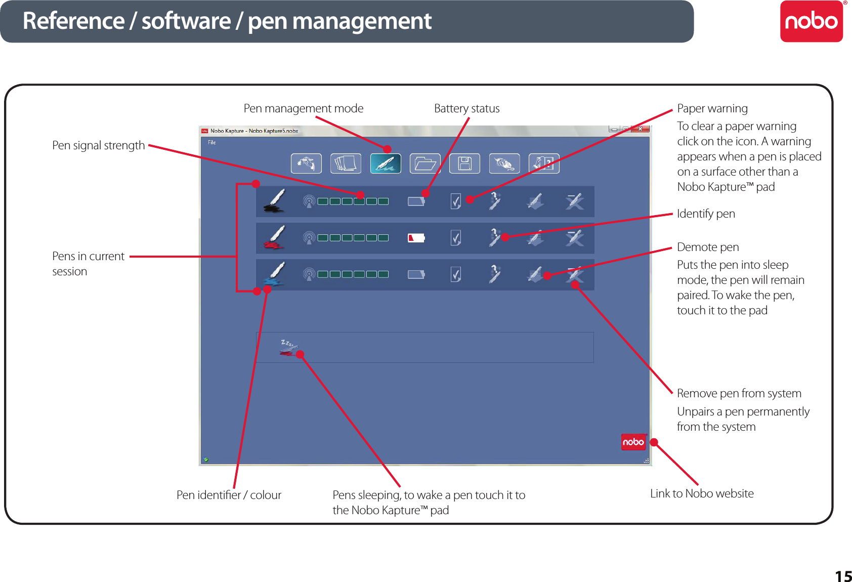 15Reference / software / pen managementPen identier / colour Pens sleeping, to wake a pen touch it to the Nobo Kapture™ padLink to Nobo websitePens in current sessionPen signal strengthPen management mode Battery status Paper warningTo clear a paper warning click on the icon. A warning appears when a pen is placed on a surface other than a Nobo Kapture™ padIdentify penDemote penPuts the pen into sleep mode, the pen will remain paired. To wake the pen, touch it to the padRemove pen from systemUnpairs a pen permanently from the system