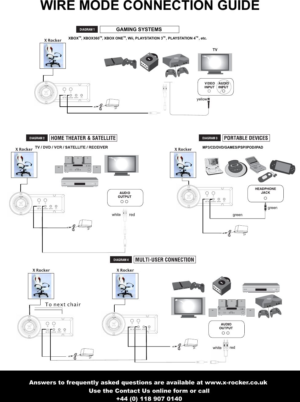 5WIRE MODE CONNECTION GUIDEGAMING SYSTEMSXBOXTM, XBOX360TM, XBOX ONETM, Wii, PLAYSTATION 3TM , PLAYSTATION 4TM , etc.MP3/CD/DVD/GAMES/PSP/IPOD/IPADAnswers to frequently asked questions are available at www.x-rocker.co.uk Use the Contact Us online form or call+44 (0) 118 907 0140
