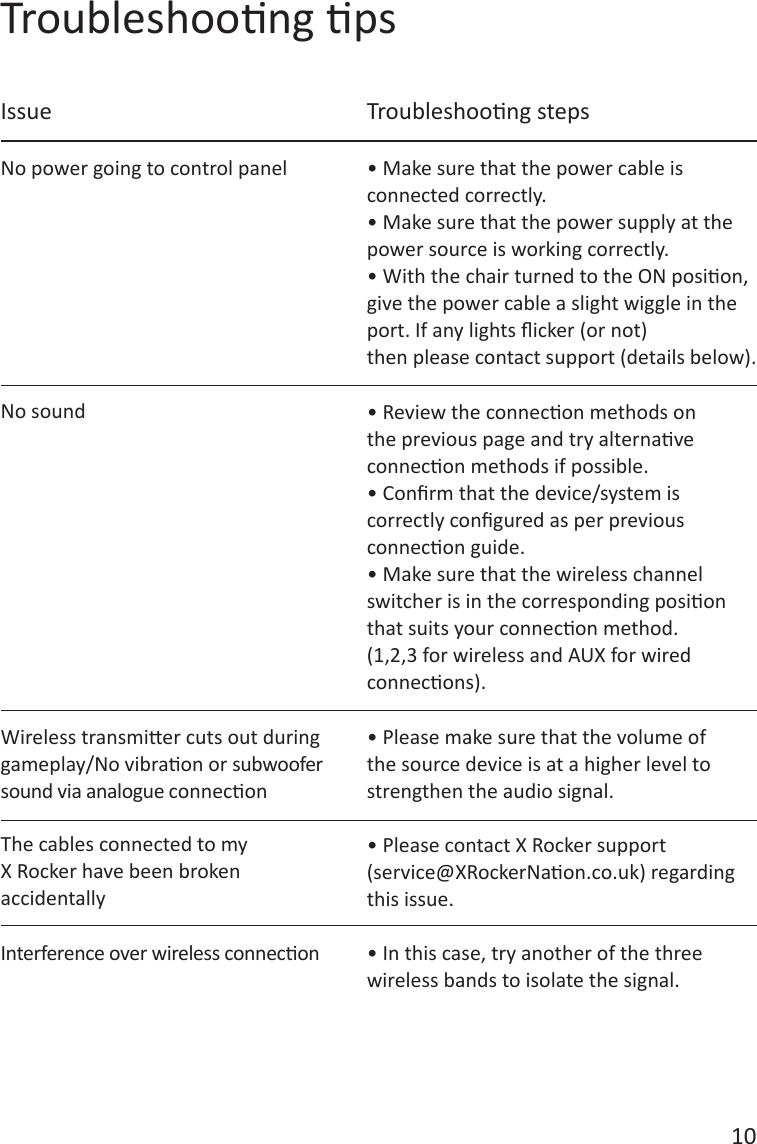 10Troubleshoong ps&bull; Make sure that the power cable is connected correctly.&bull; Make sure that the power supply at the power source is working correctly.&bull; With the chair turned to the ON posion, give the power cable a slight wiggle in the port. If any lights icker (or not)then please contact support (details below).&bull; Review the connecon methods on the previous page and try alternave connecon methods if possible.&bull; Conrm that the device/system is correctly congured as per previous connecon guide.&bull; Make sure that the wireless channelswitcher is in the corresponding posion that suits your connecon method. (1,2,3 for wireless and AUX for wired connecons).&bull; Please make sure that the volume of the source device is at a higher level to strengthen the audio signal.&bull; Please contact X Rocker support(service@XRockerNaon.co.uk) regarding this issue.&bull; In this case, try another of the three wireless bands to isolate the signal. No power going to control panelIssue Troubleshoong stepsNo soundWireless transmier cuts out during gameplay/No vibraon or subwoofer sound via analogue conneconThe cables connected to myX Rocker have been brokenaccidentallyInterference over wireless connecon