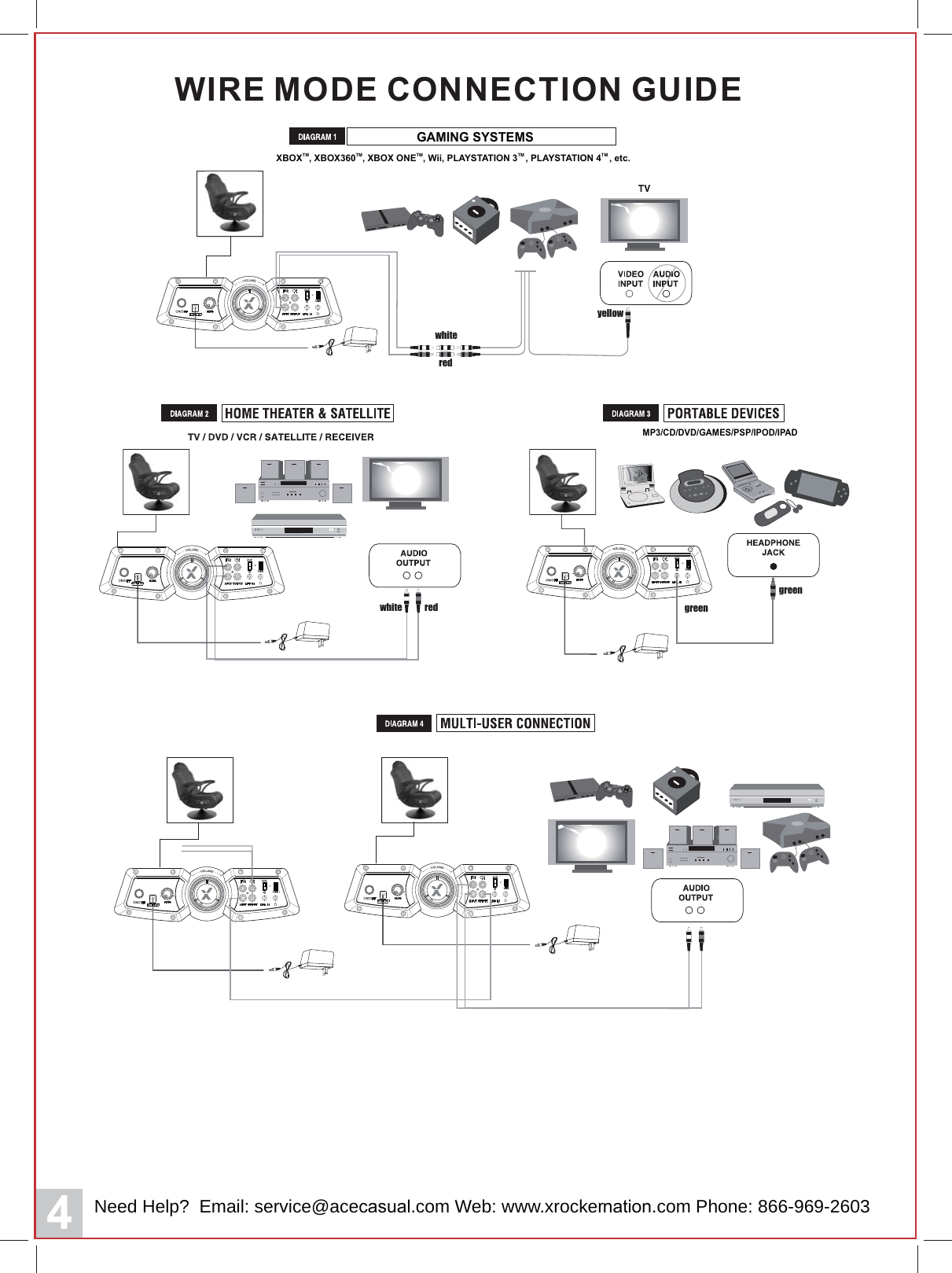 4WIRE MODE CONNECTION GUIDEredwhitegreengreenwhiteredyellowGAMING SYSTEMSXBOXTM, XBOX360TM, XBOX ONETM, Wii, PLAYSTATION 3TM , PLAYSTATION 4TM , etc.MP3/CD/DVD/GAMES/PSP/IPOD/IPADNeed Help?  Email: service@aceFDVXDO.com Web: www.xrockerQDWLRQ.com Phone: 866-969-2603