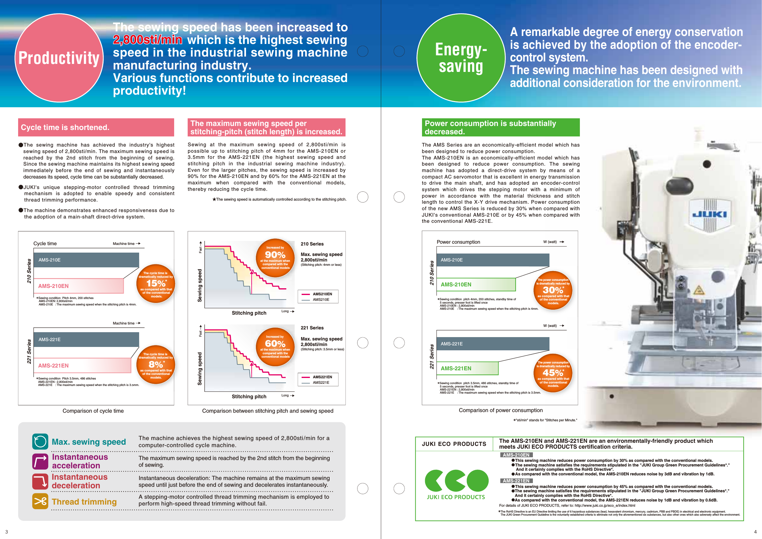 Page 3 of 7 - ACE&EASTMAN Ams210En 221En AMS210_221E_h1-4 User Manual