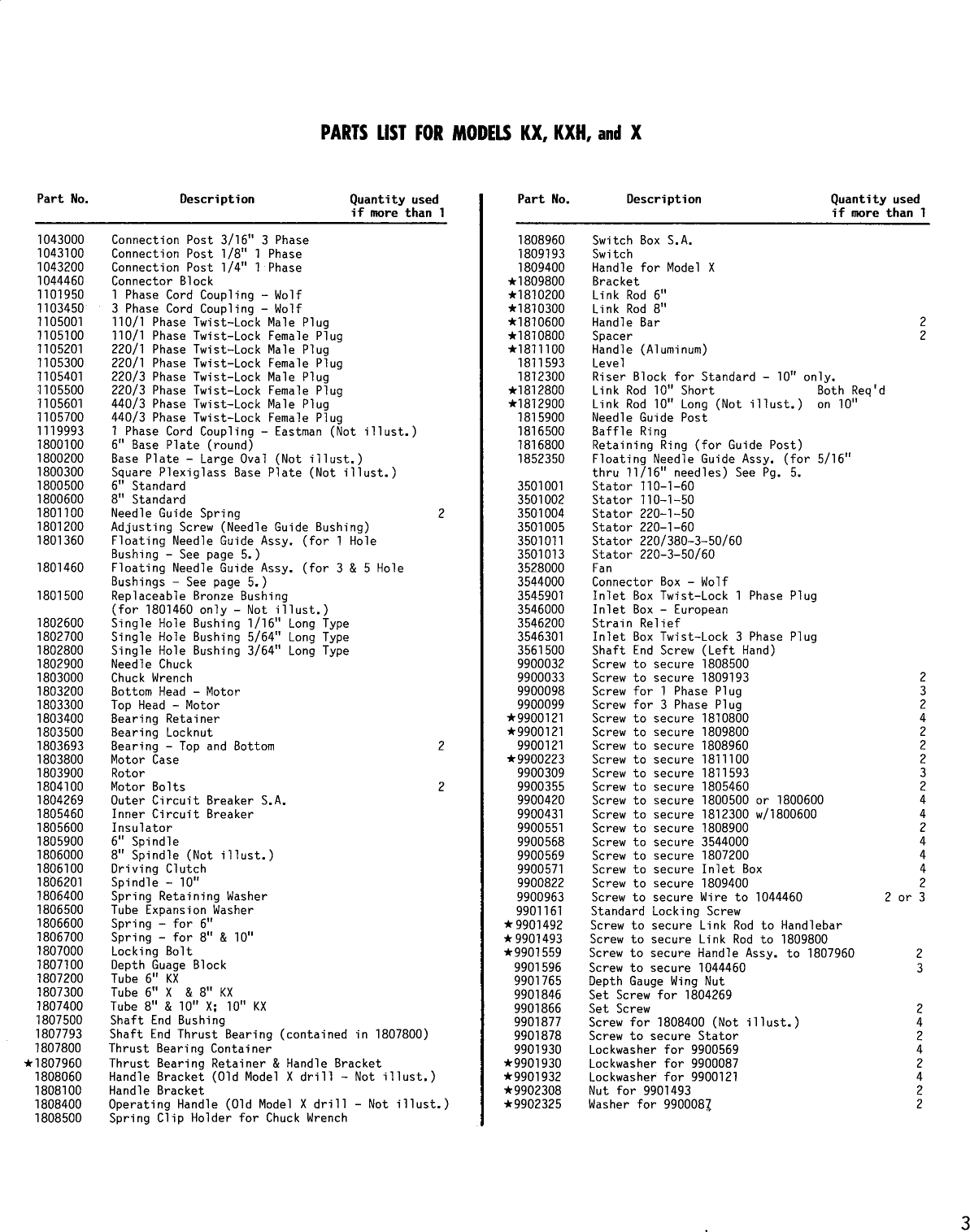 Page 3 of 5 - Cloth Drill  X, KX, KXH PARTS